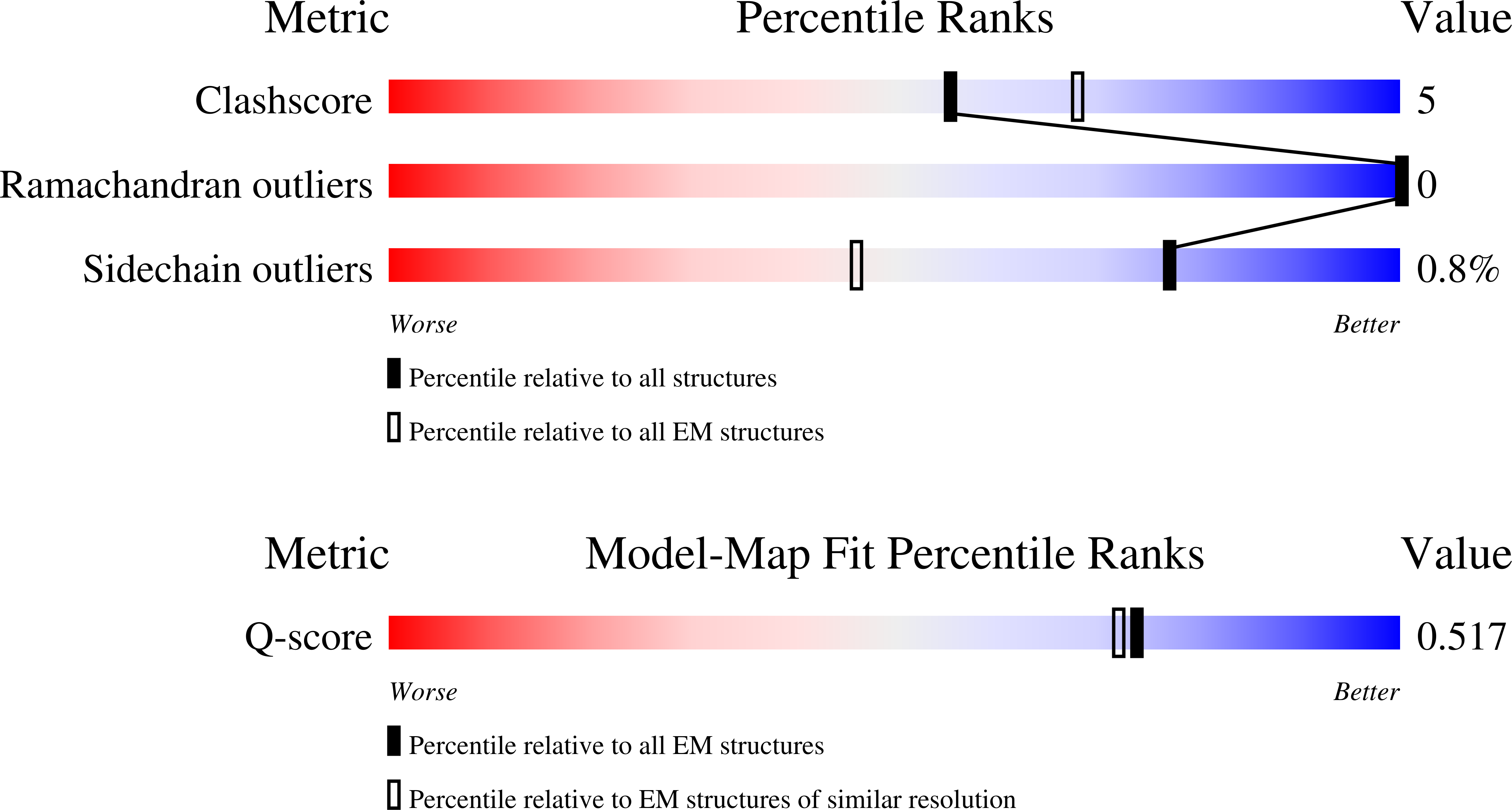 9ME4 validation report