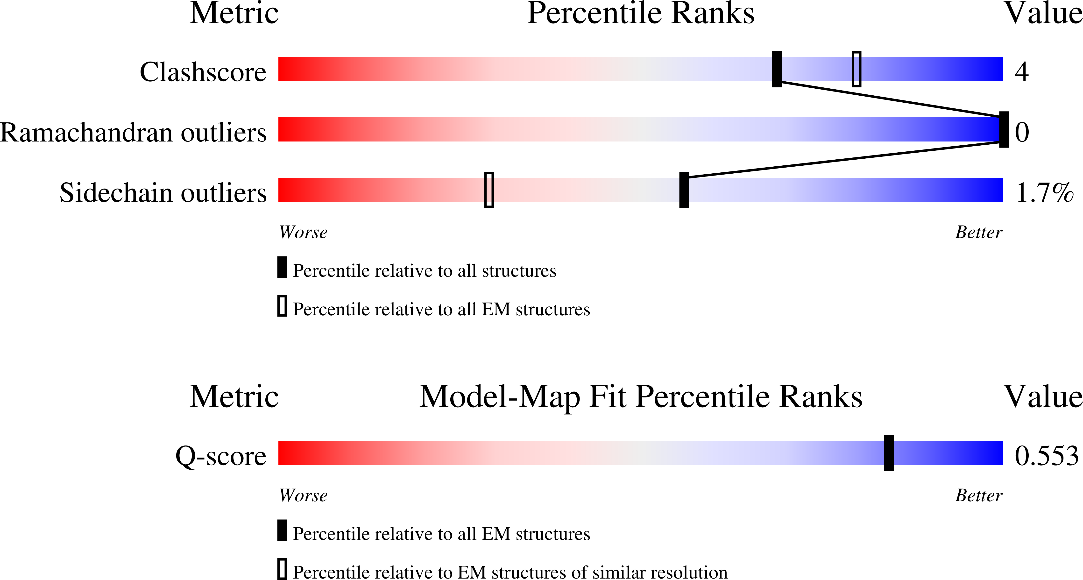 9ME5 validation report