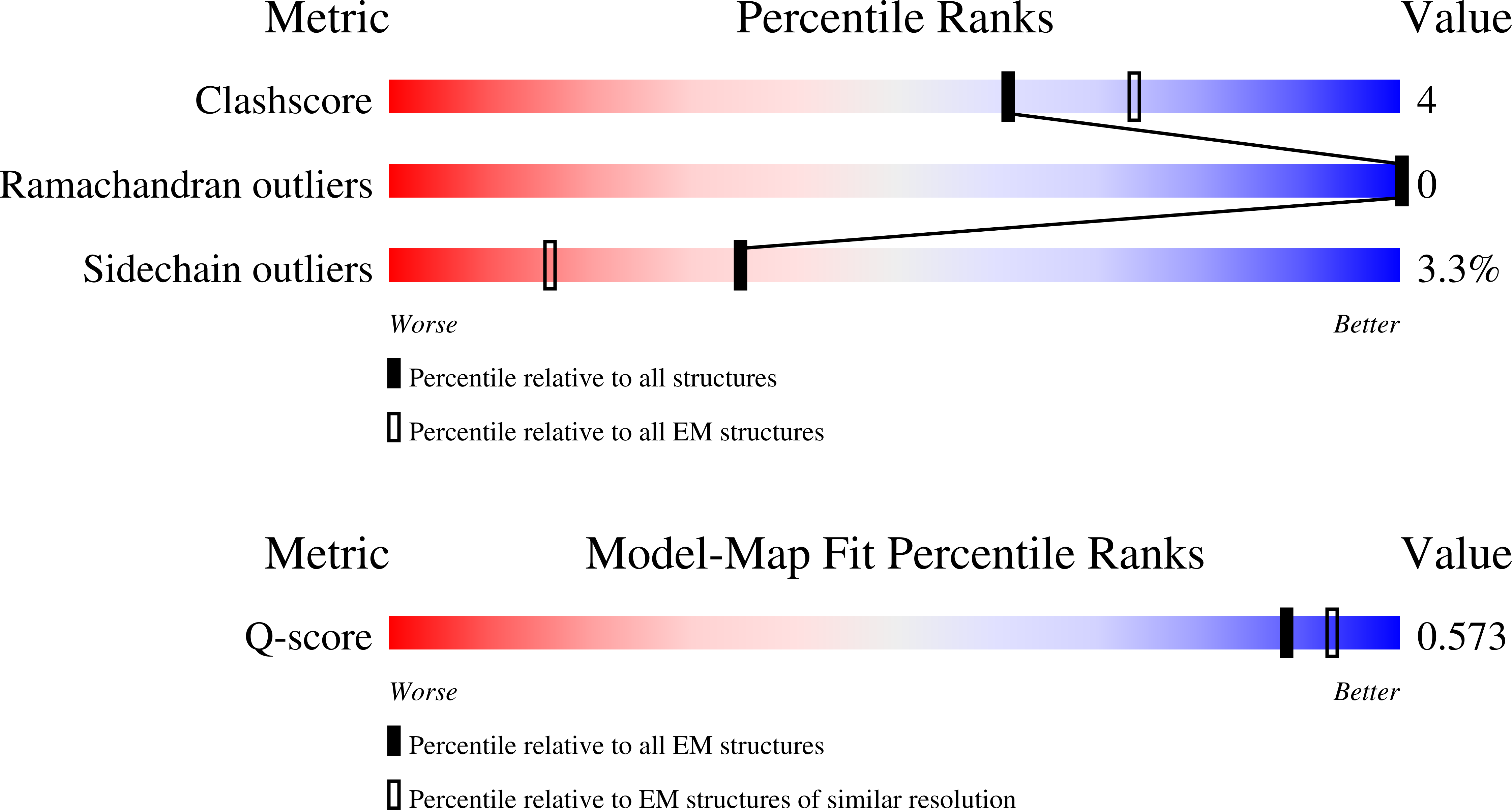 9ME6 validation report