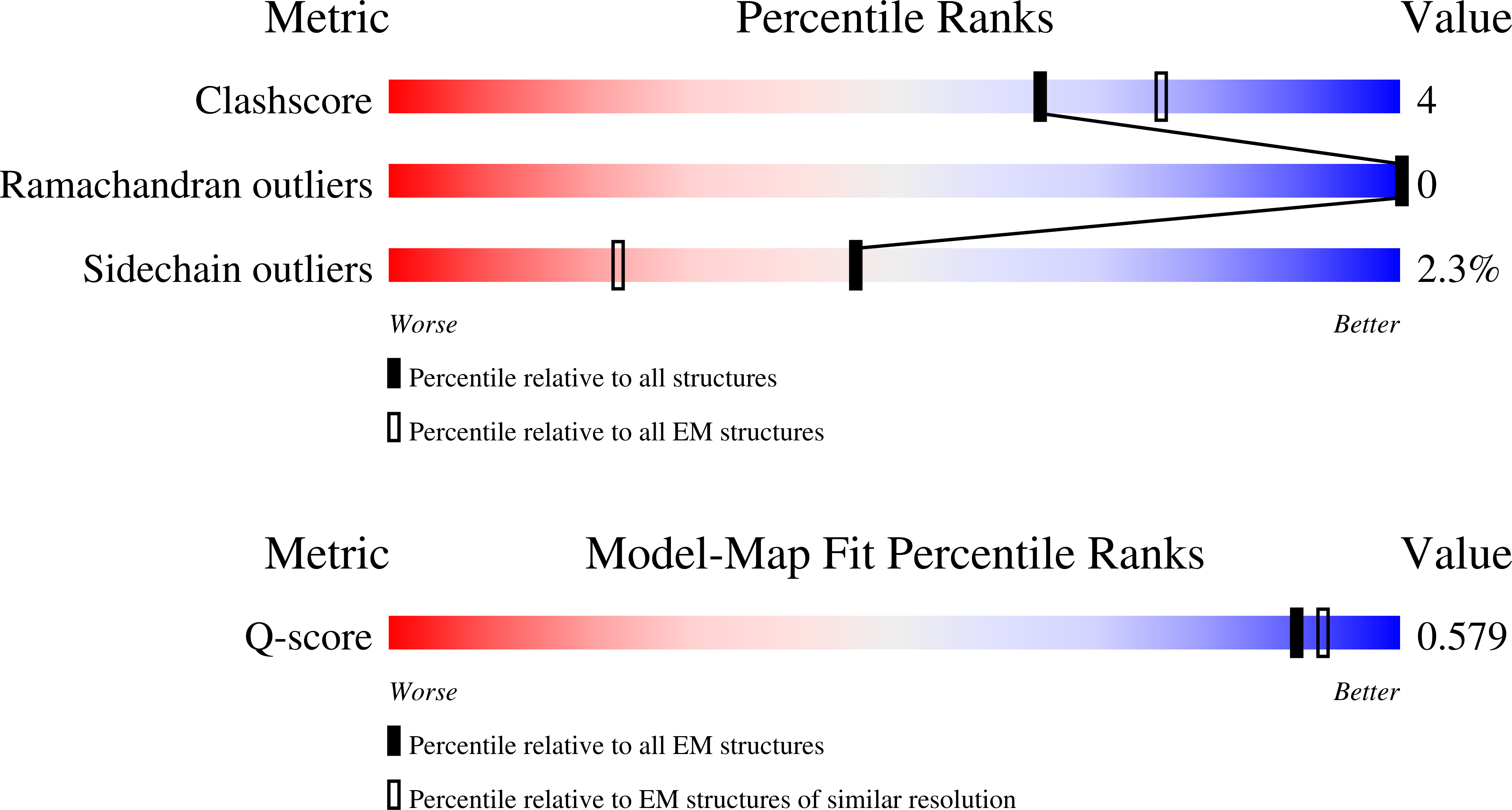 9ME7 validation report