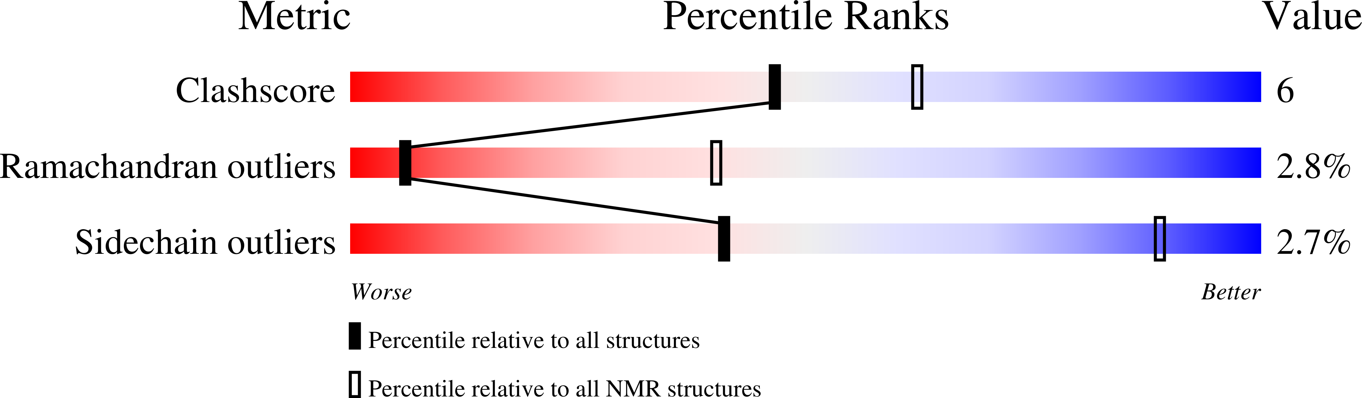 9MES validation report