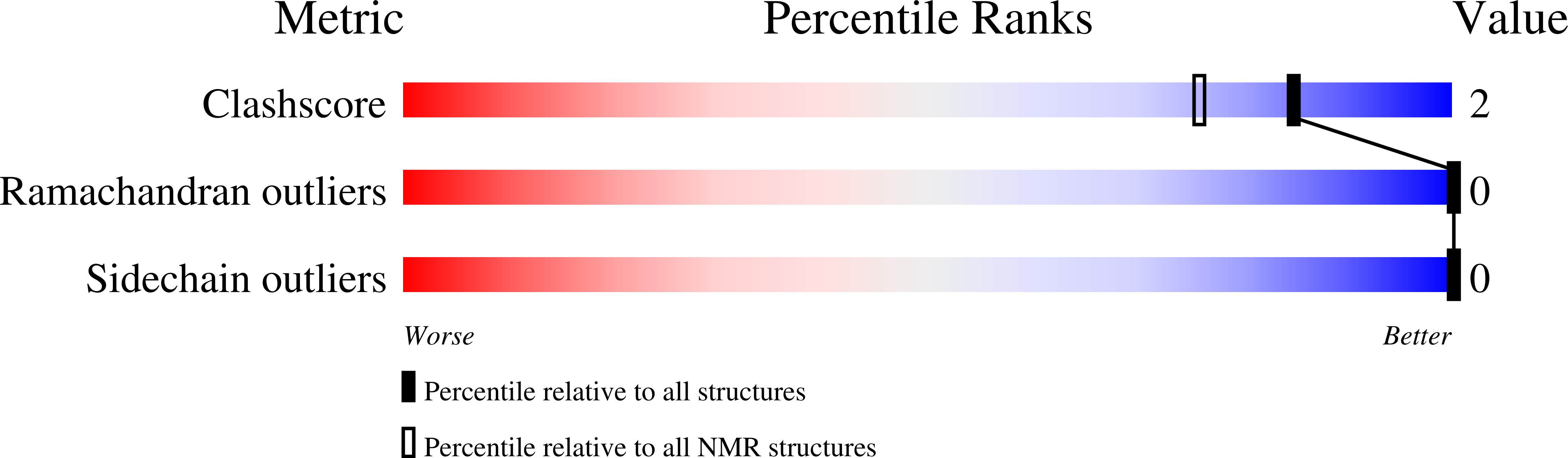 9MF8 validation report