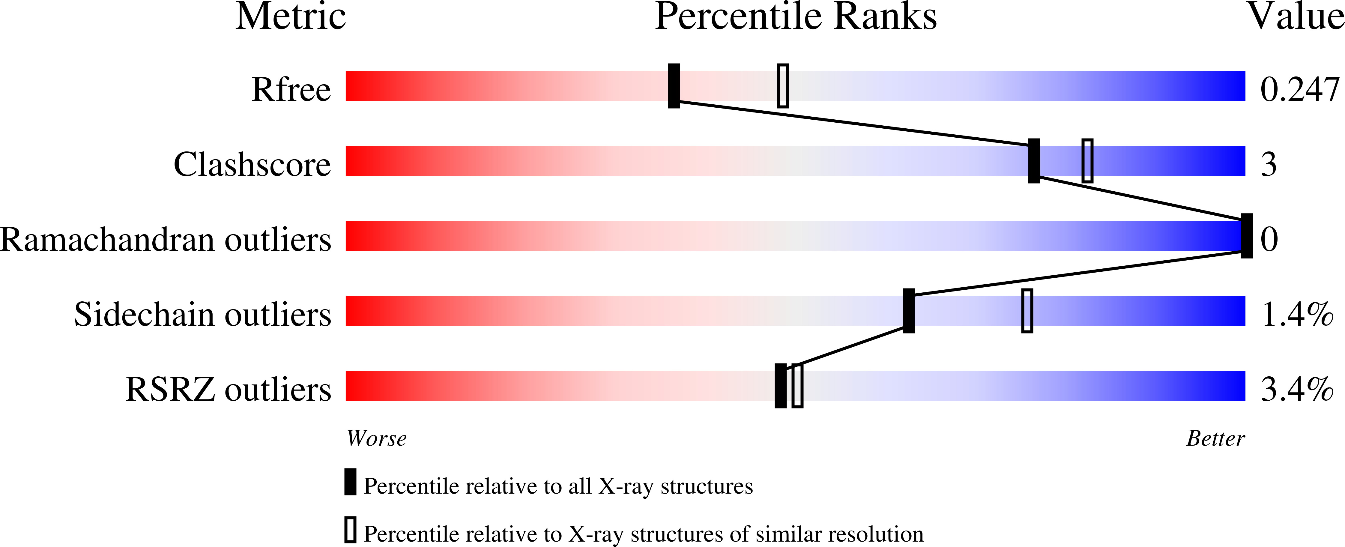 9MFP validation report