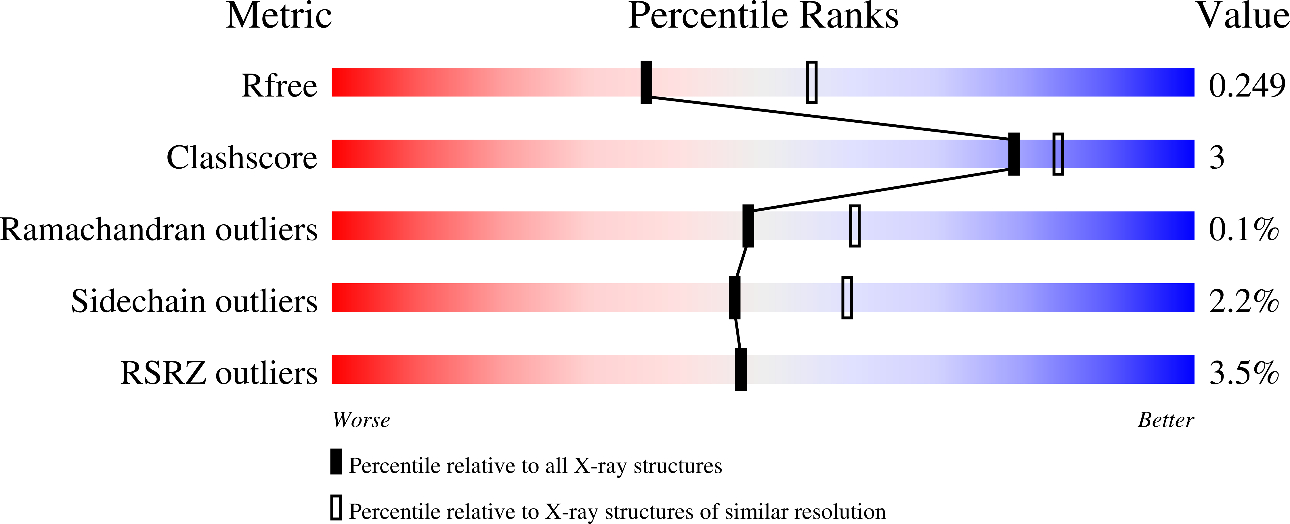 9MFS validation report