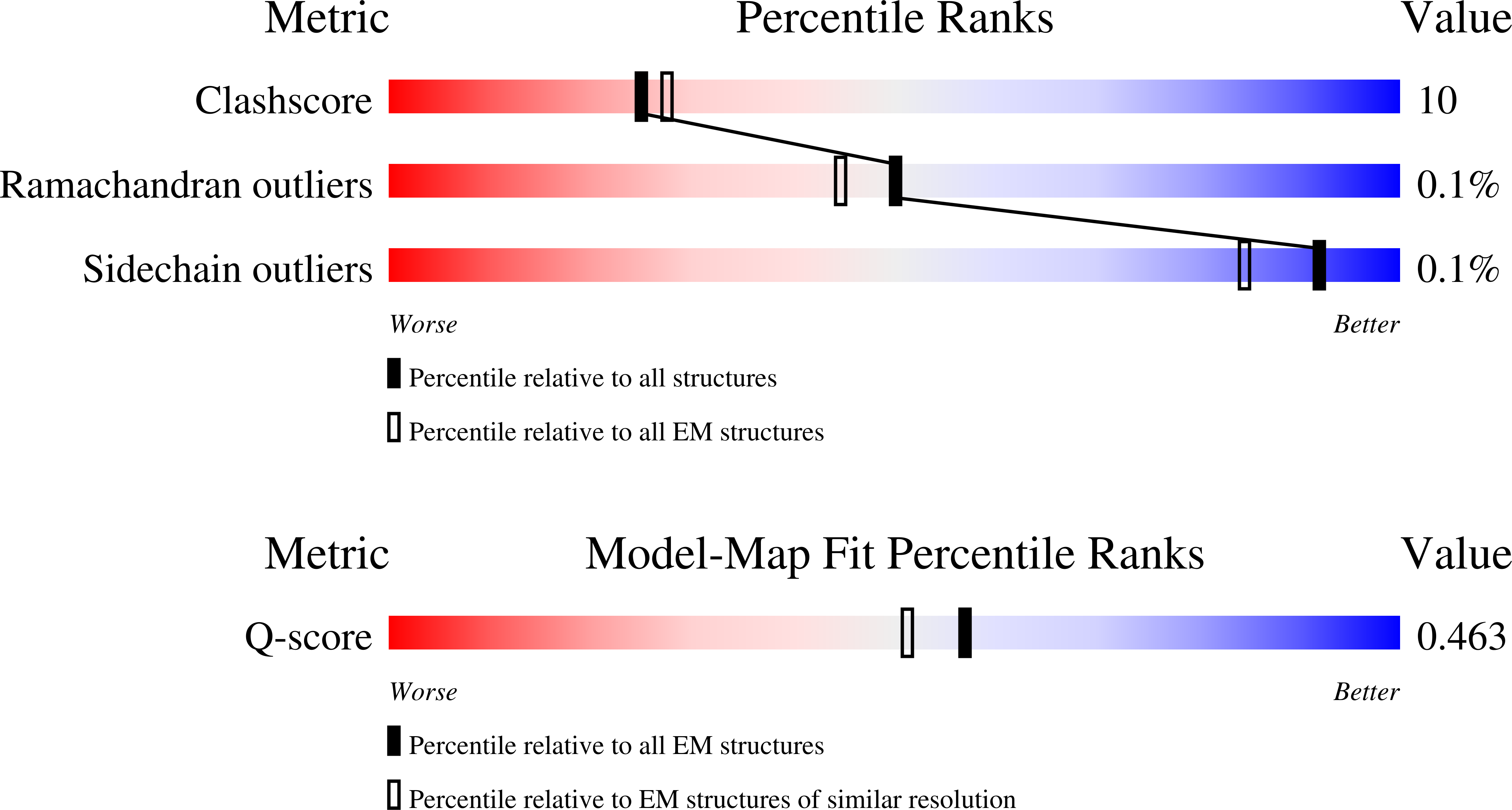 9MFY validation report missing