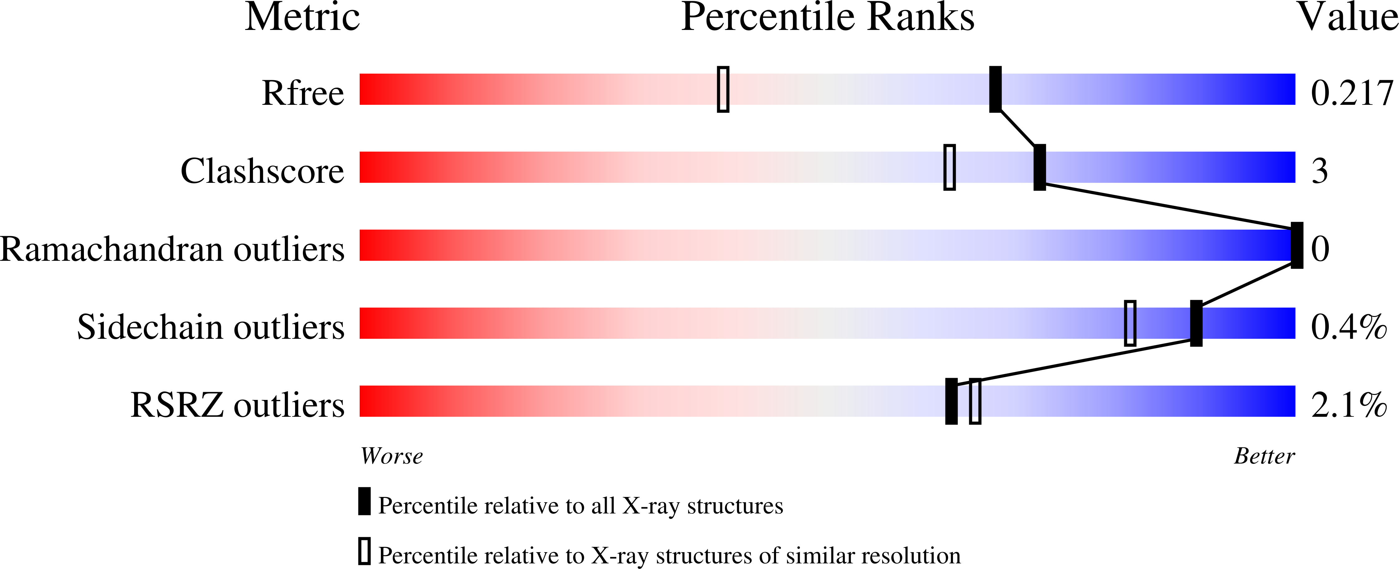 9MG2 validation report
