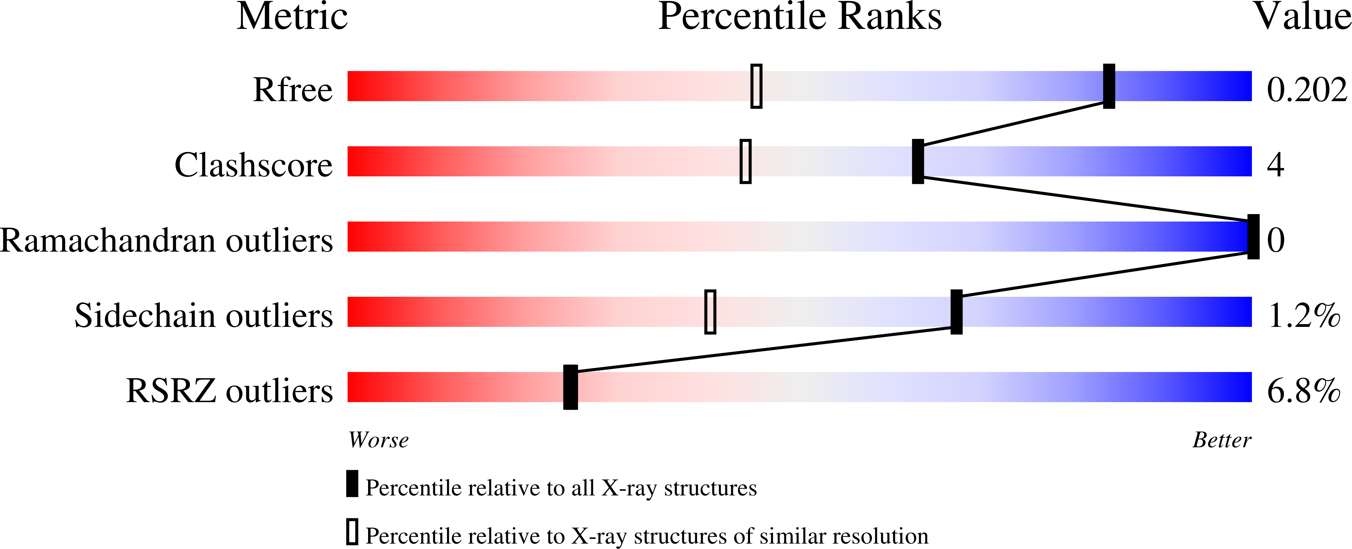 9MG3 validation report