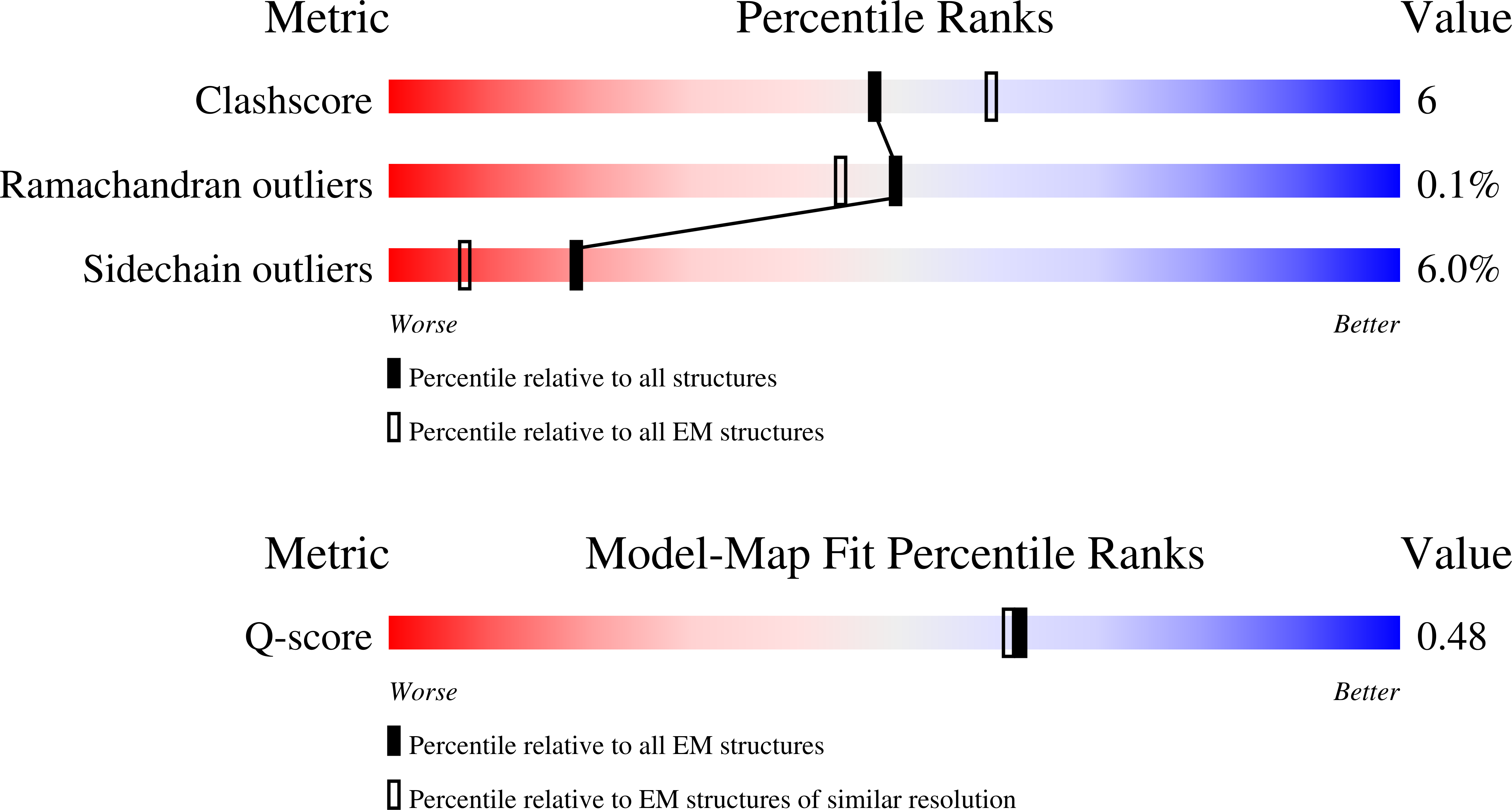 9MGH validation report