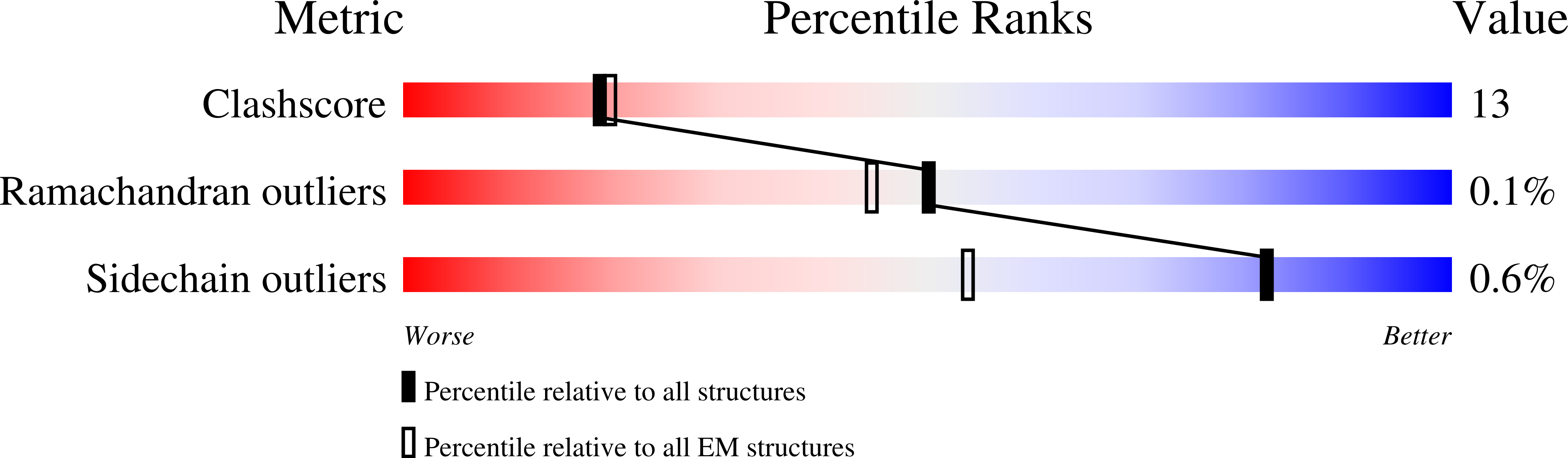 9MGW validation report