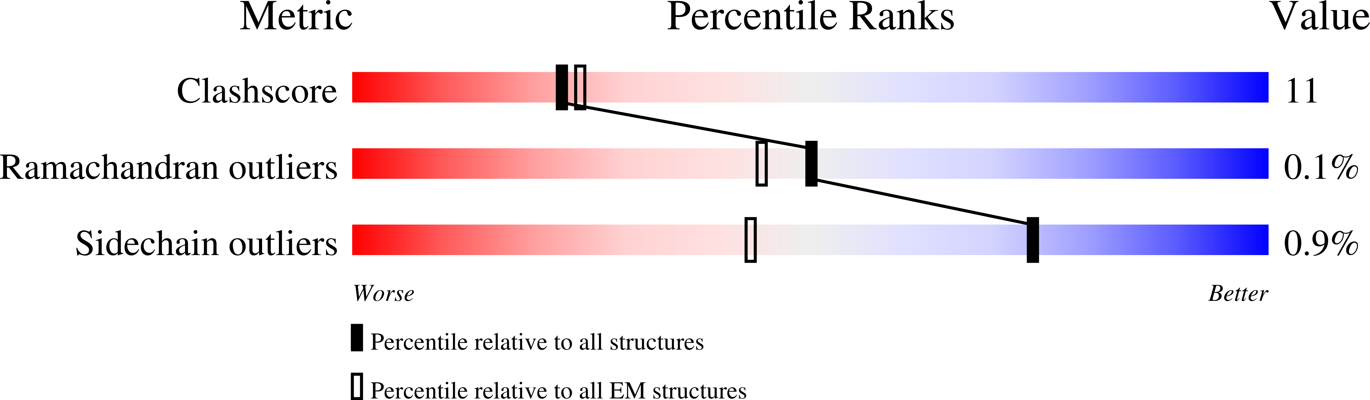 9MGZ validation report