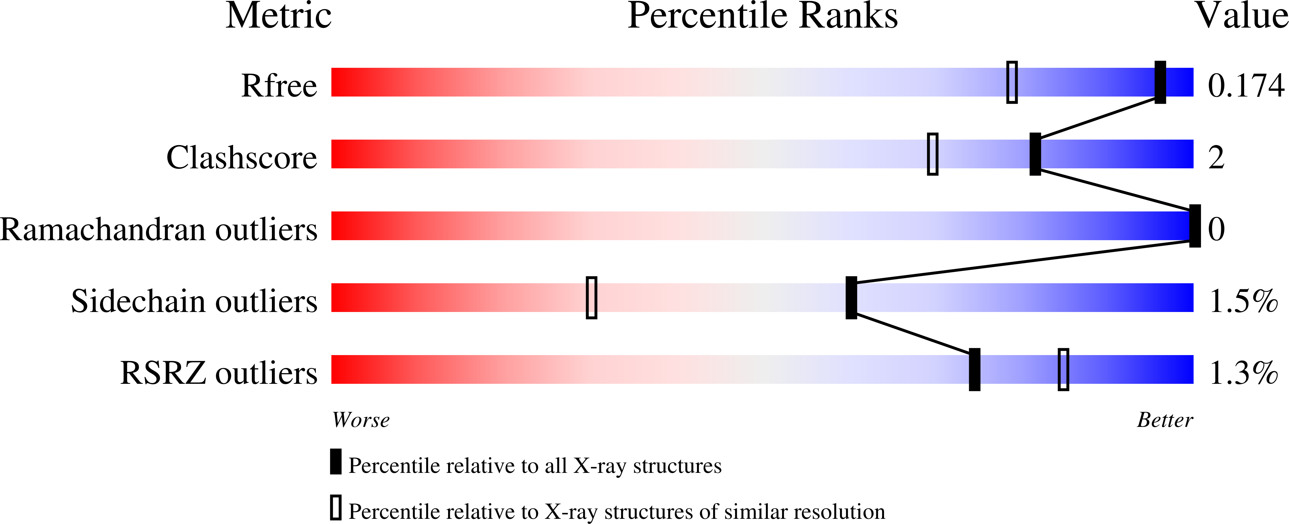 9MH2 validation report