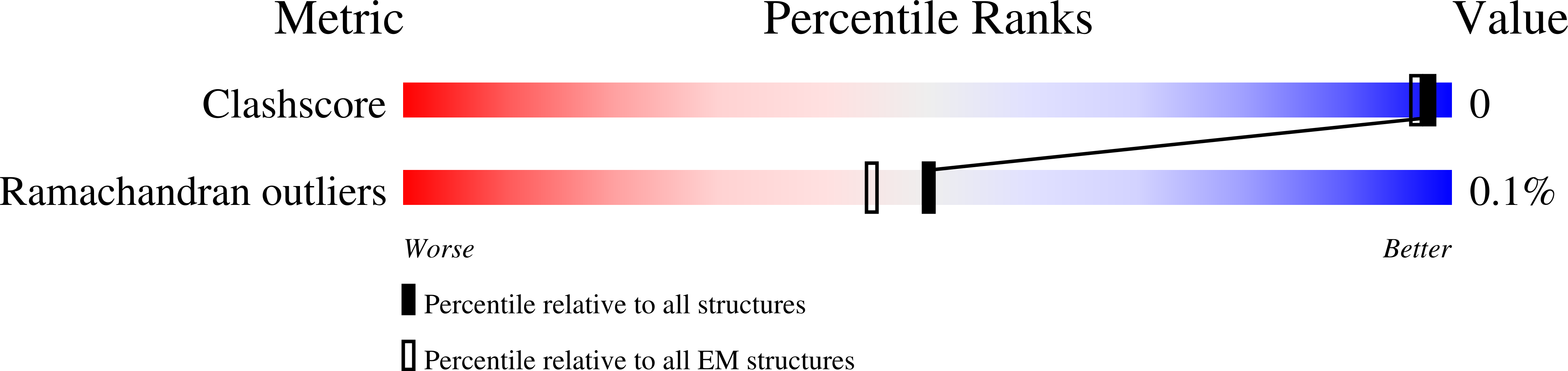 9MHH validation report