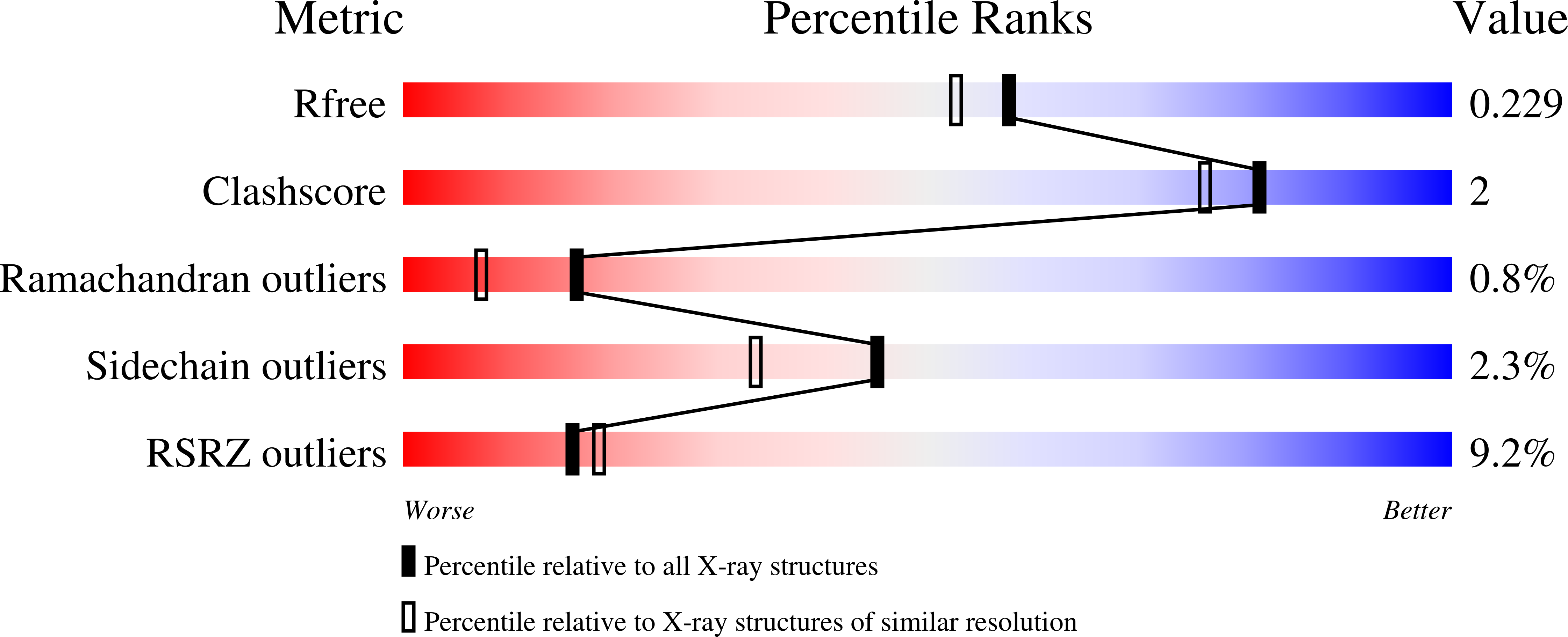 9MHJ validation report