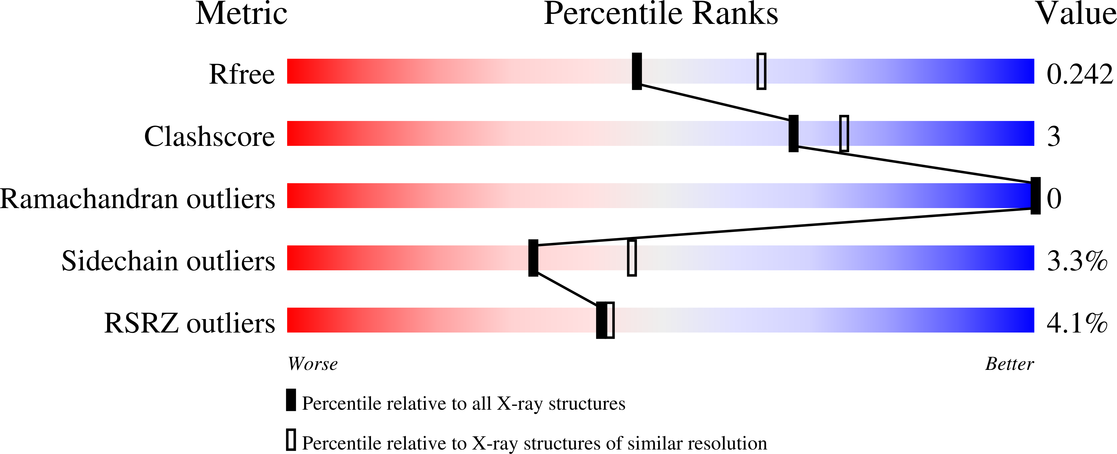 9MHM validation report