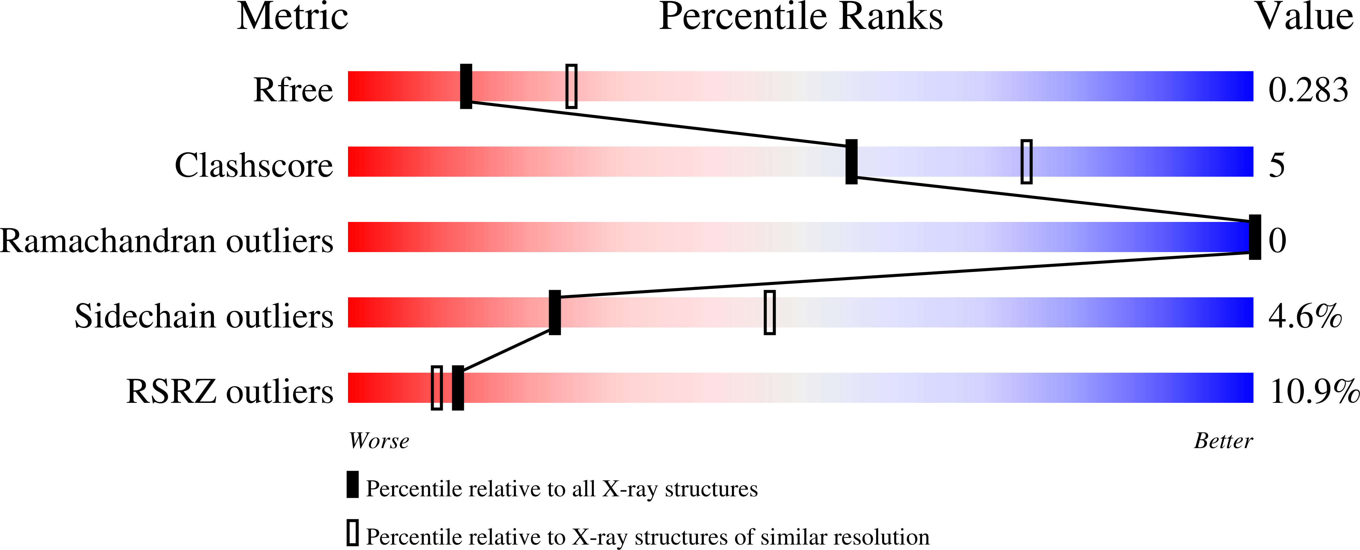 9MHN validation report