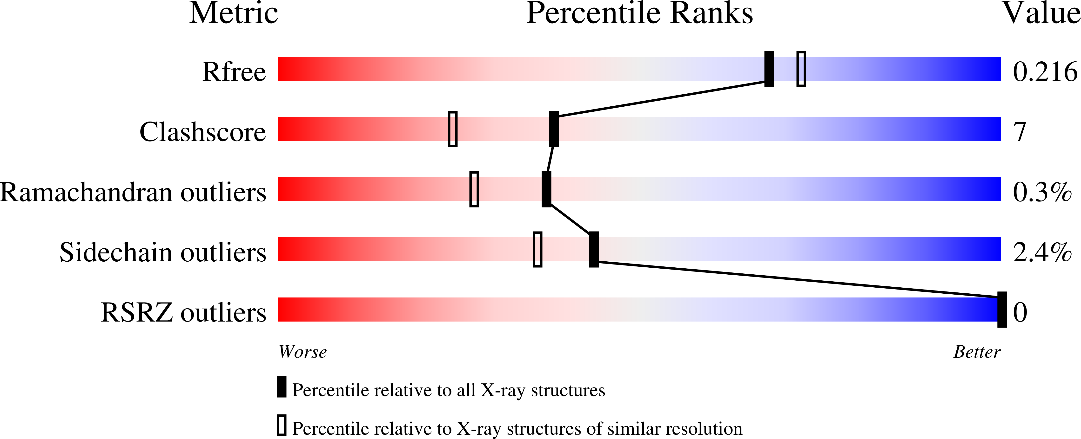 9MHQ validation report