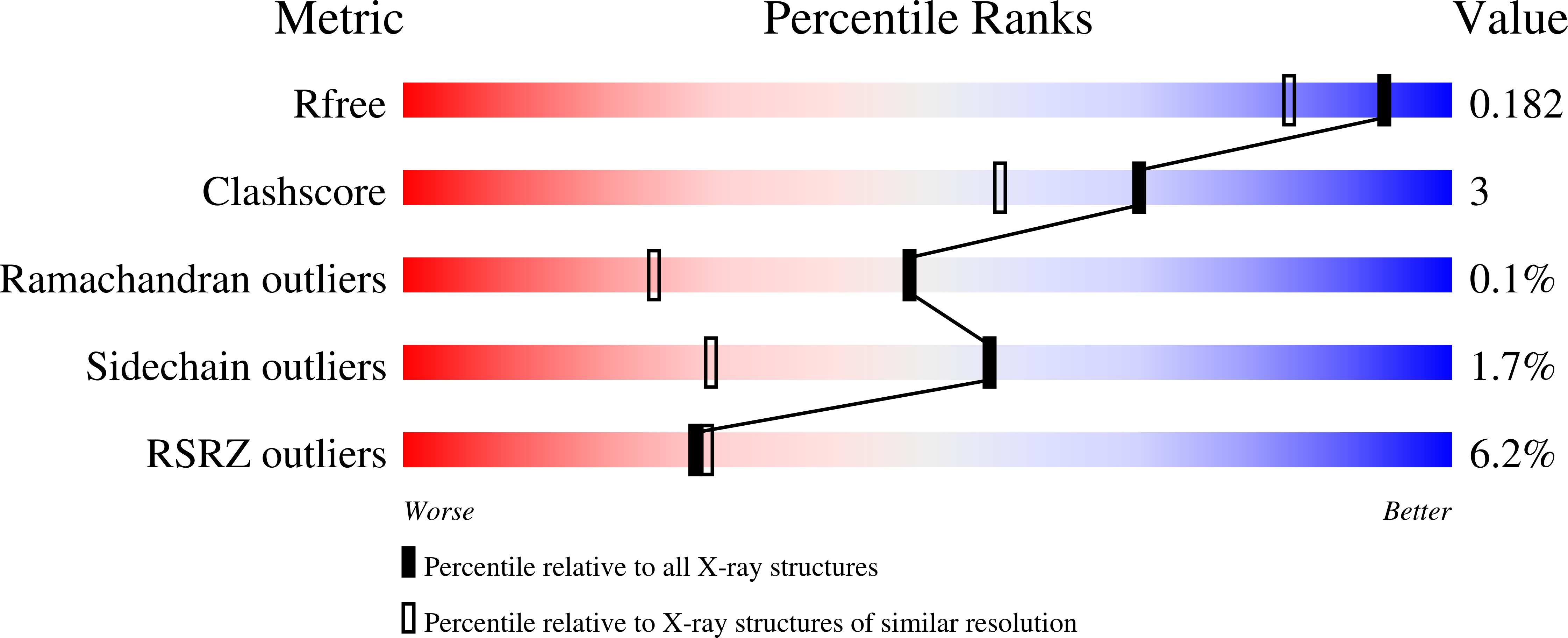 9MHR validation report