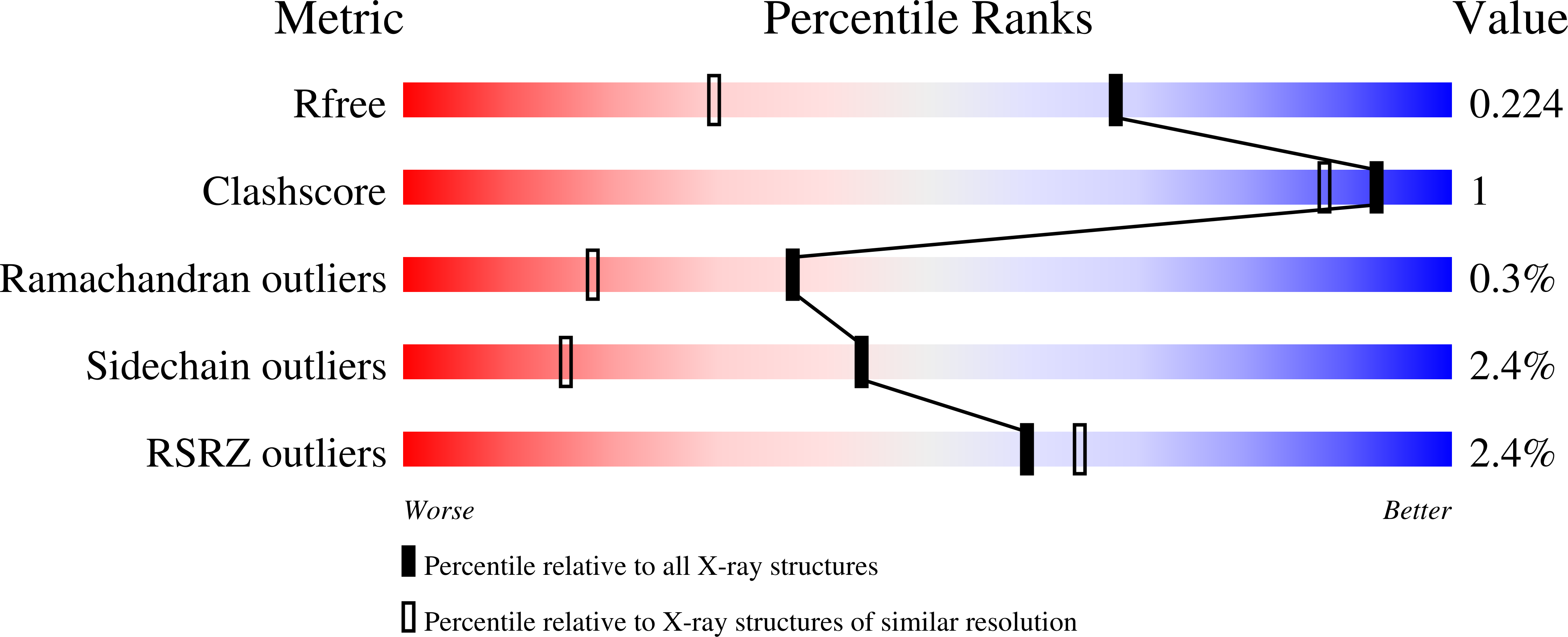 9MHW validation report