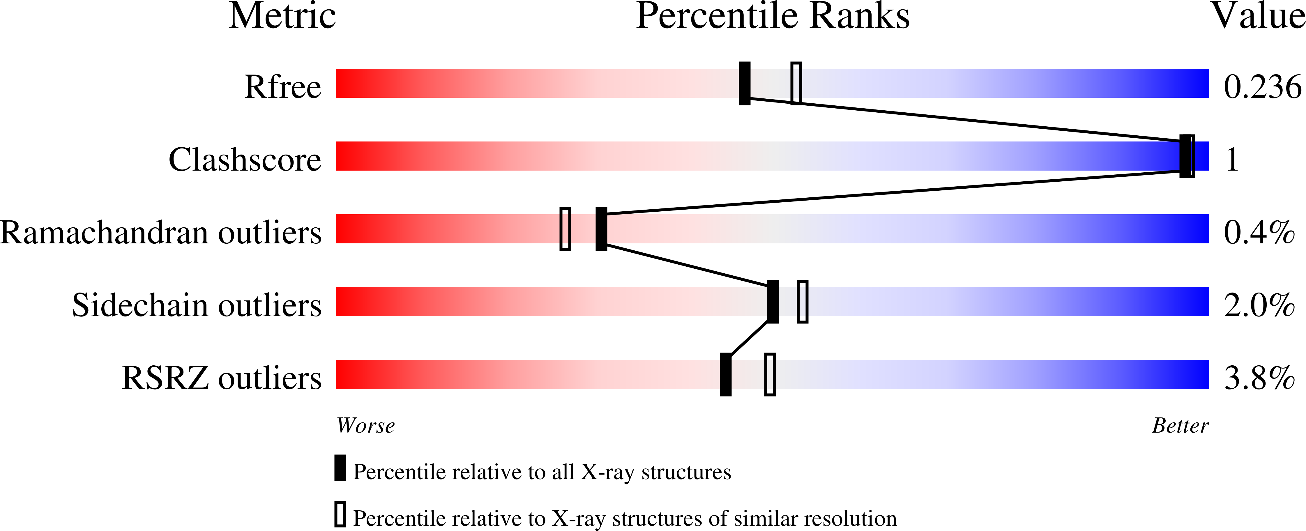 9MHX validation report