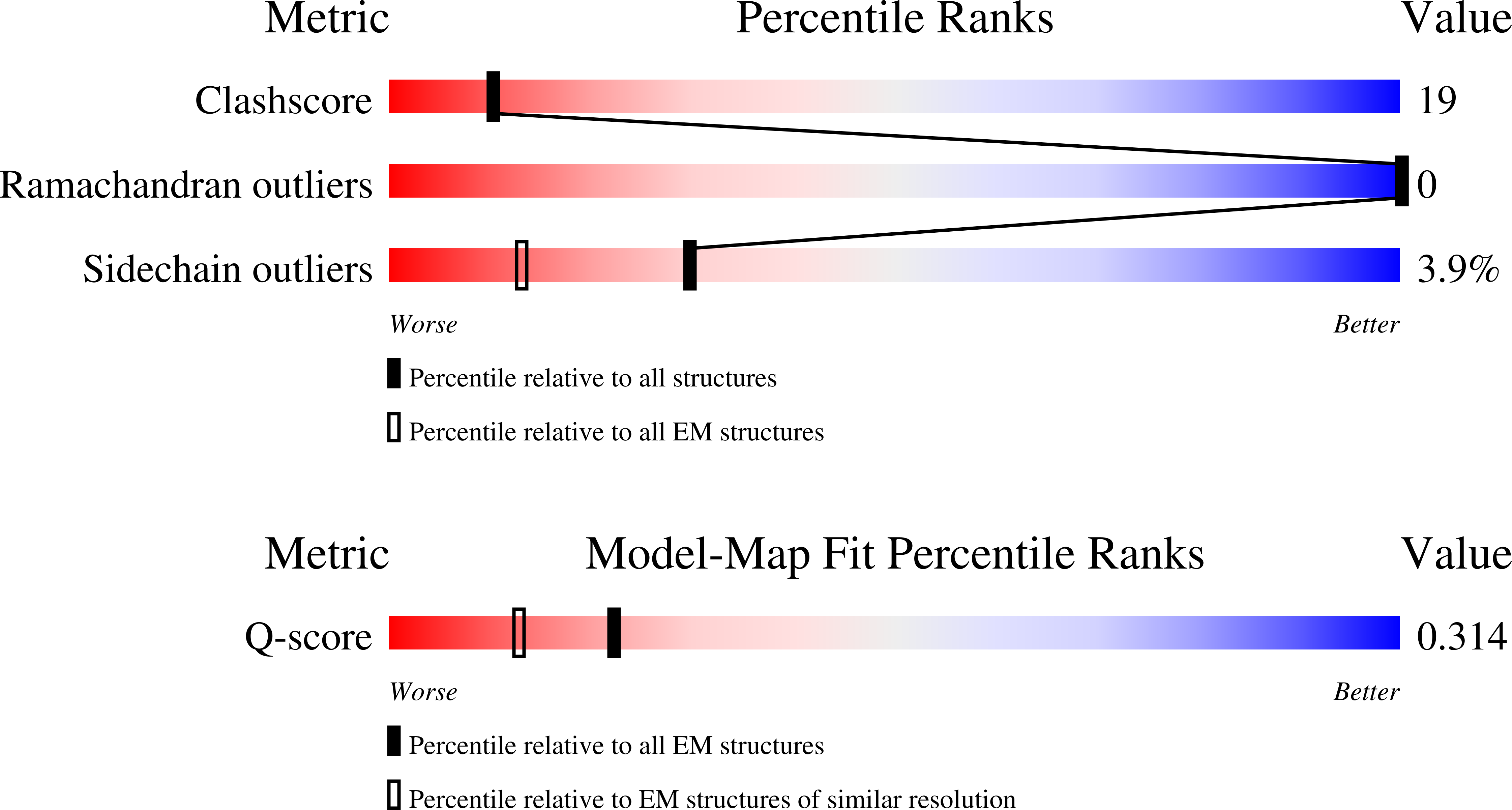 9MI8 validation report