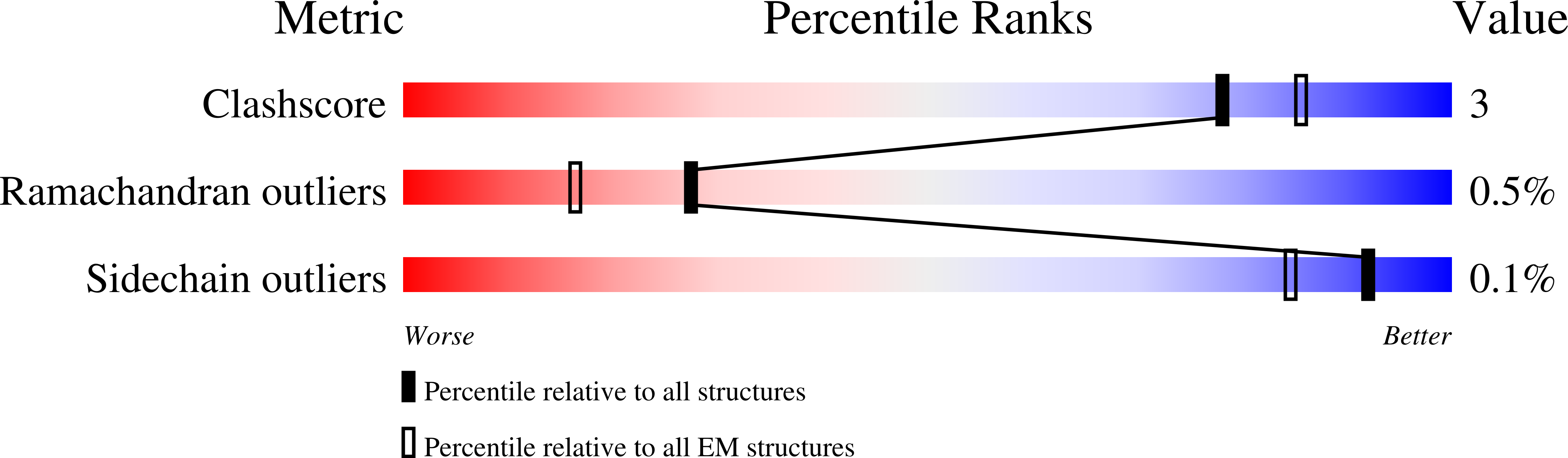 9MIE validation report