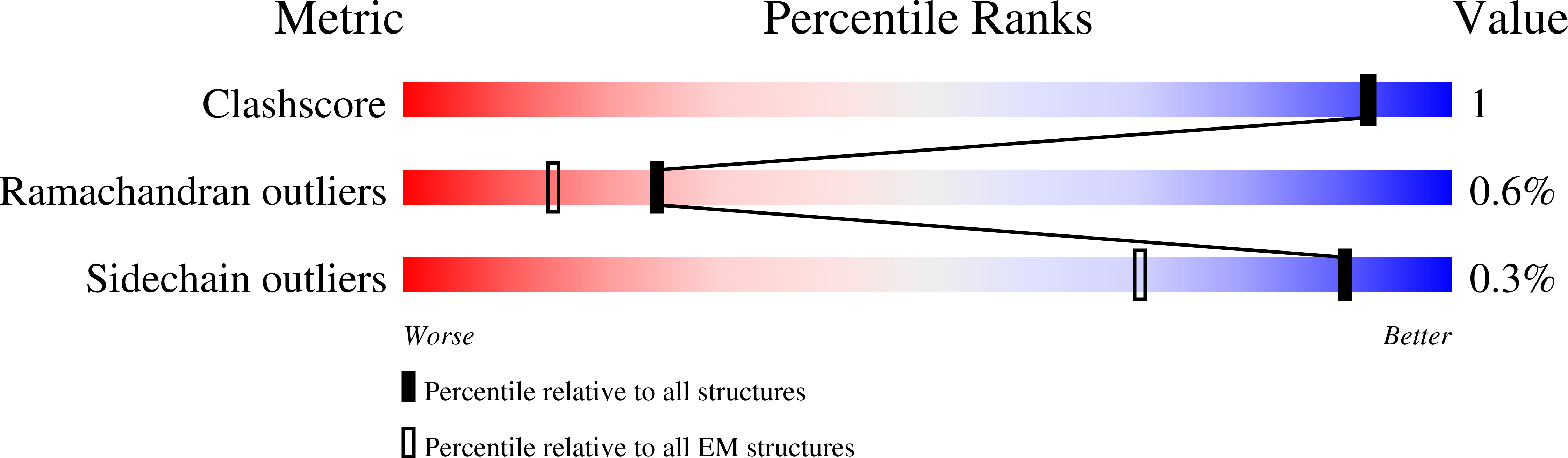 9MIG validation report