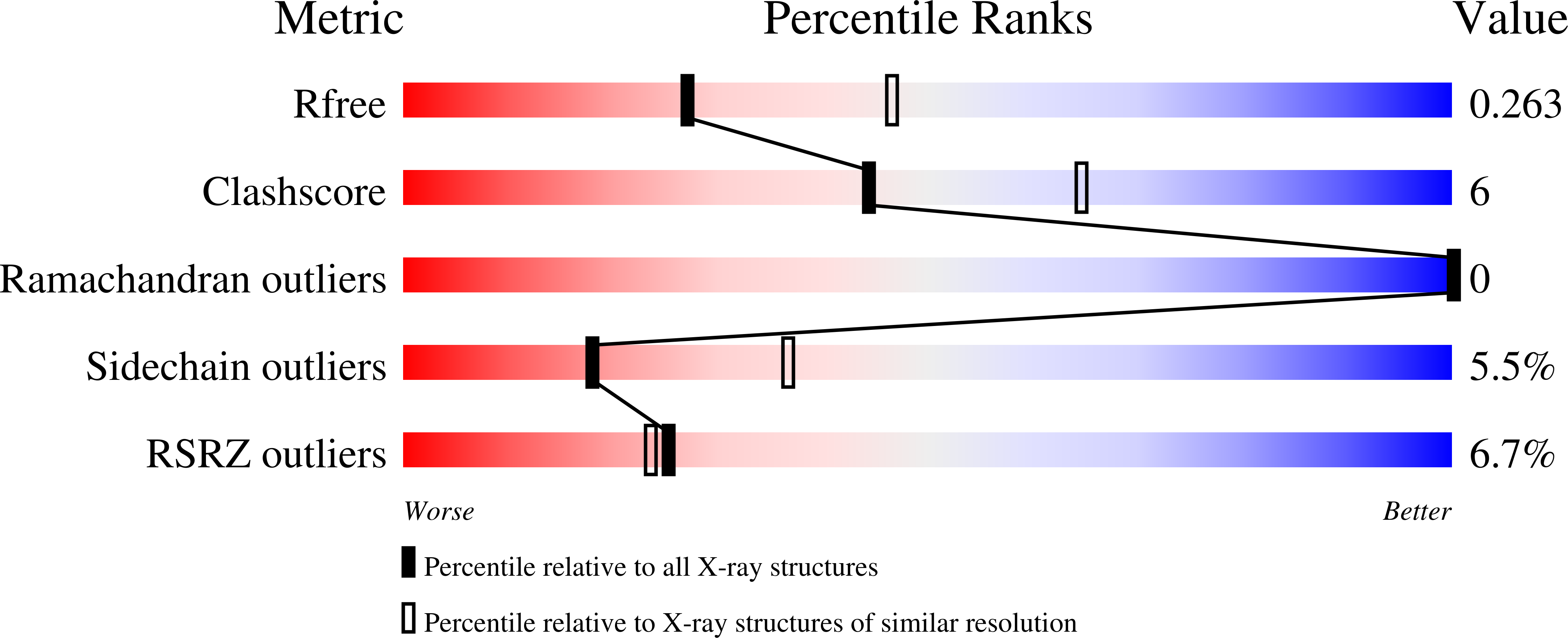 9MIL validation report