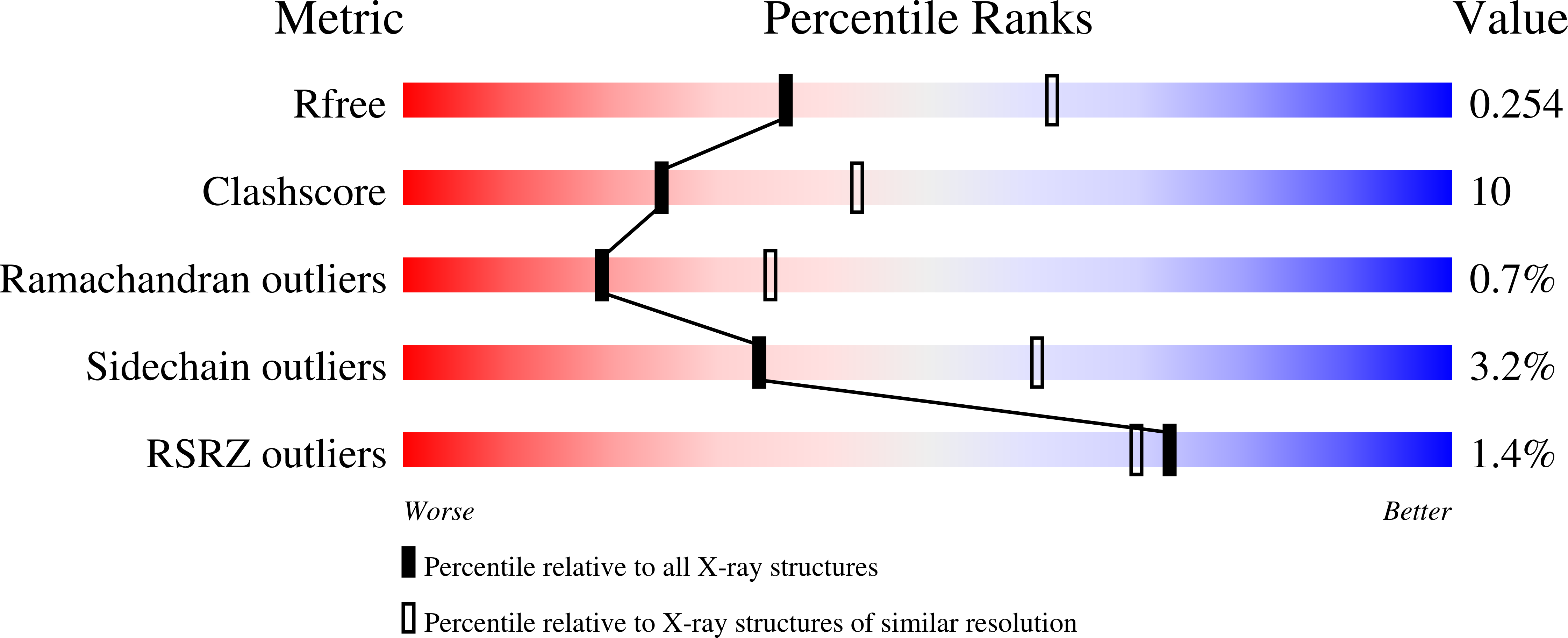 9MIQ validation report