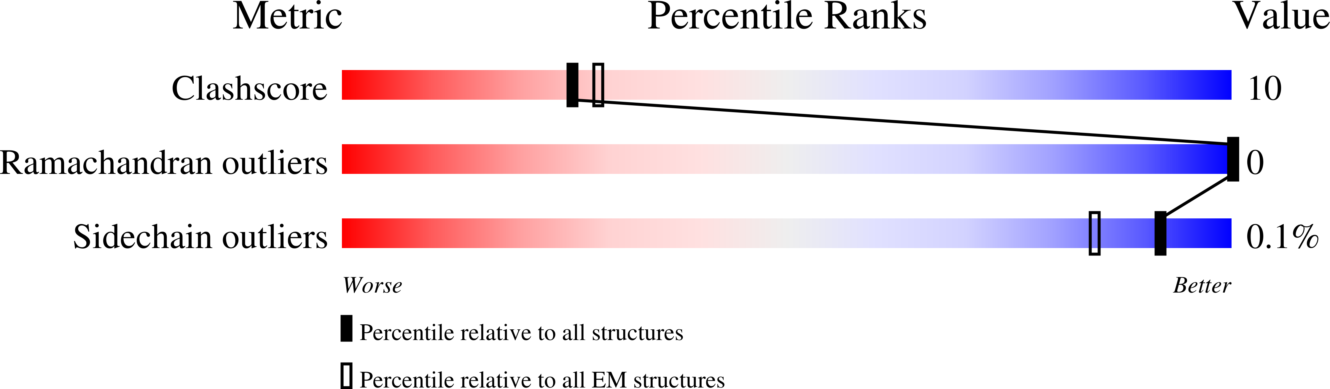 9MJ1 validation report