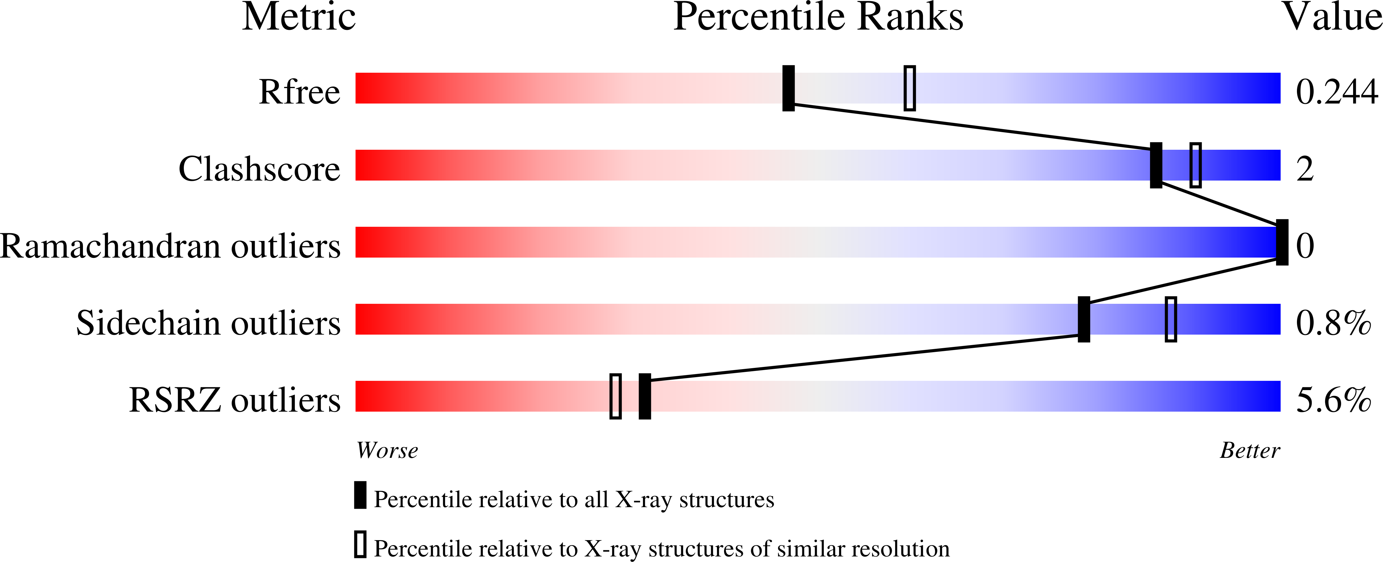 9MJ3 validation report