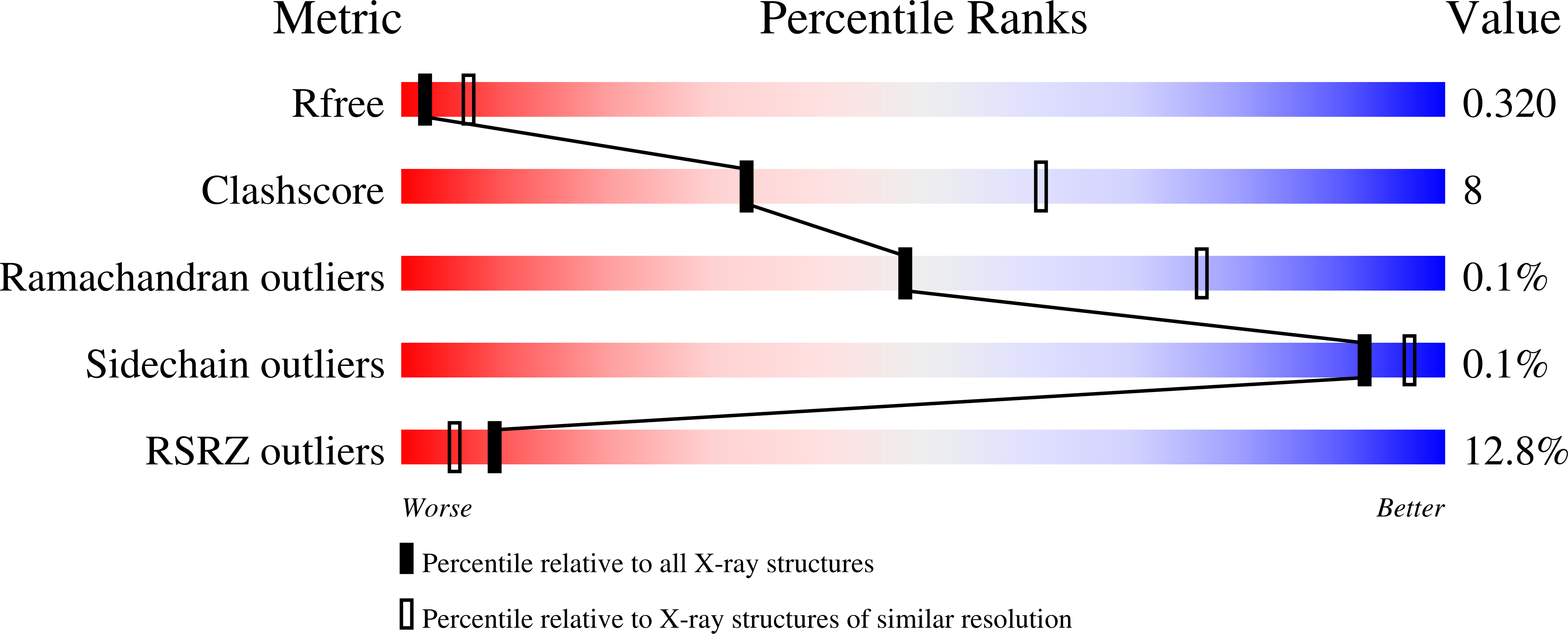 9MJ6 validation report
