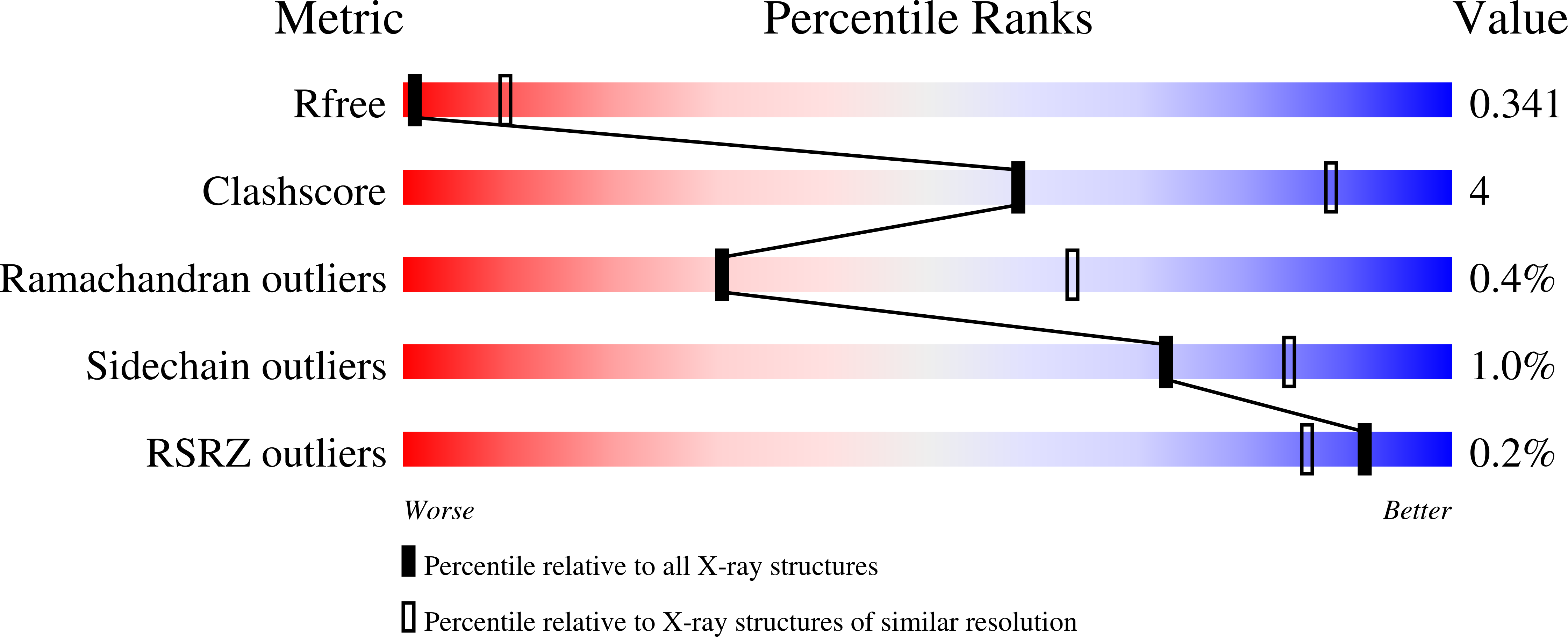 9MJD validation report