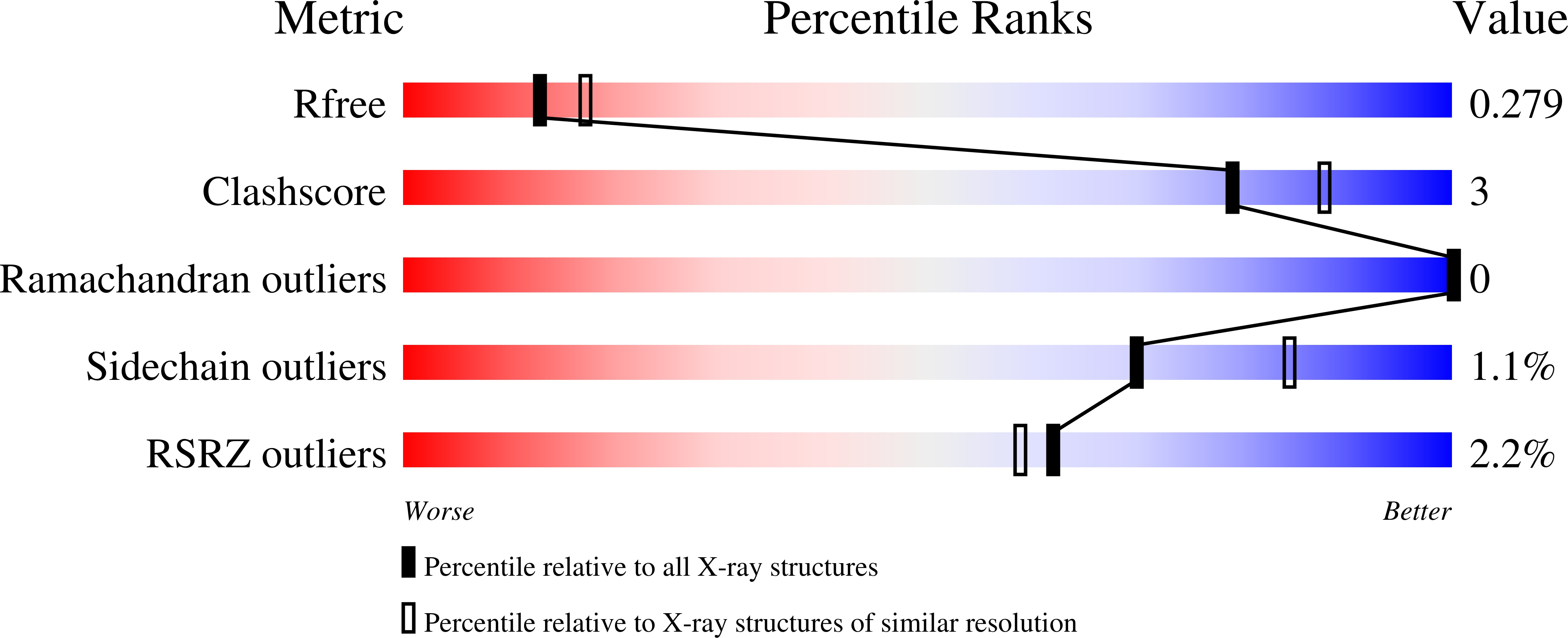 9MJI validation report