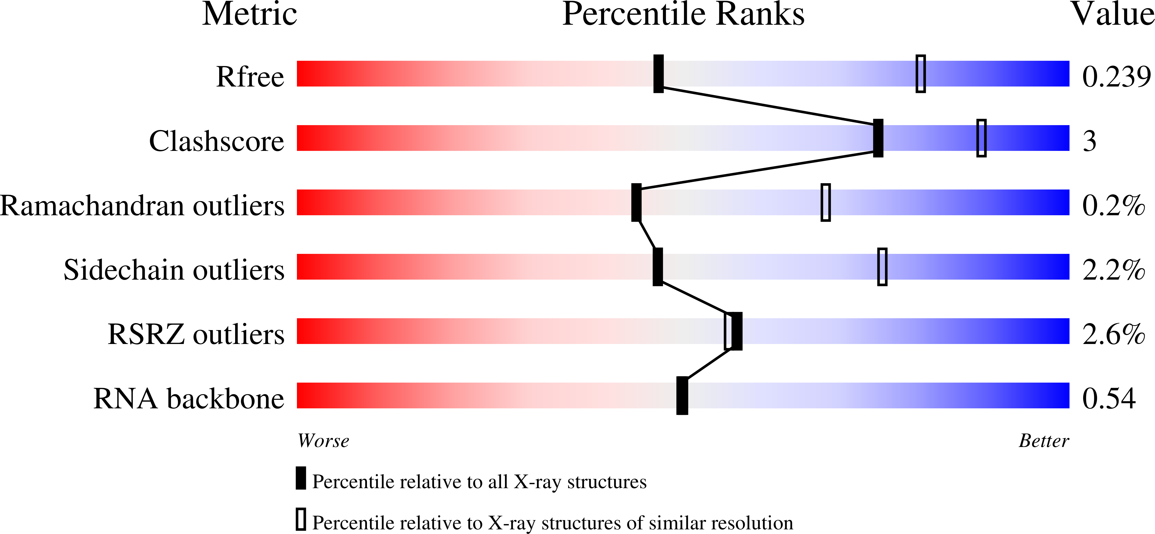 9MK3 validation report