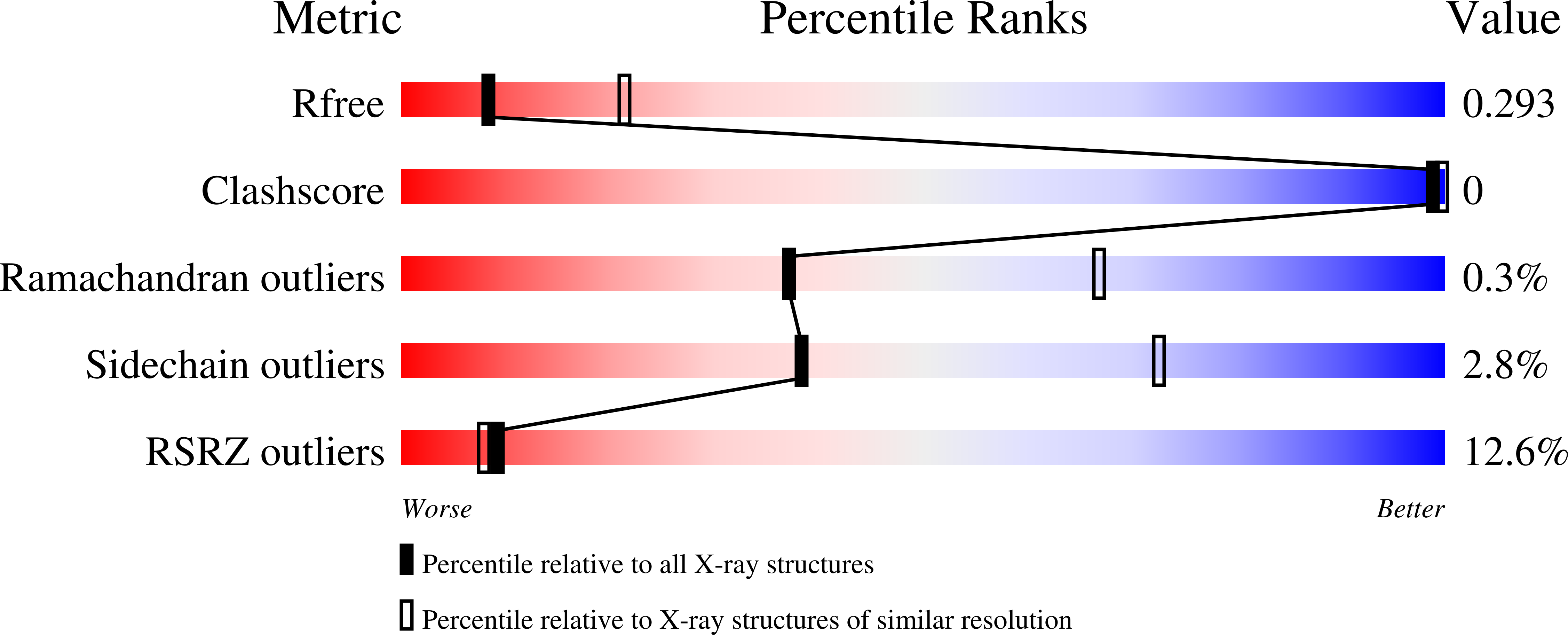 9MKC validation report