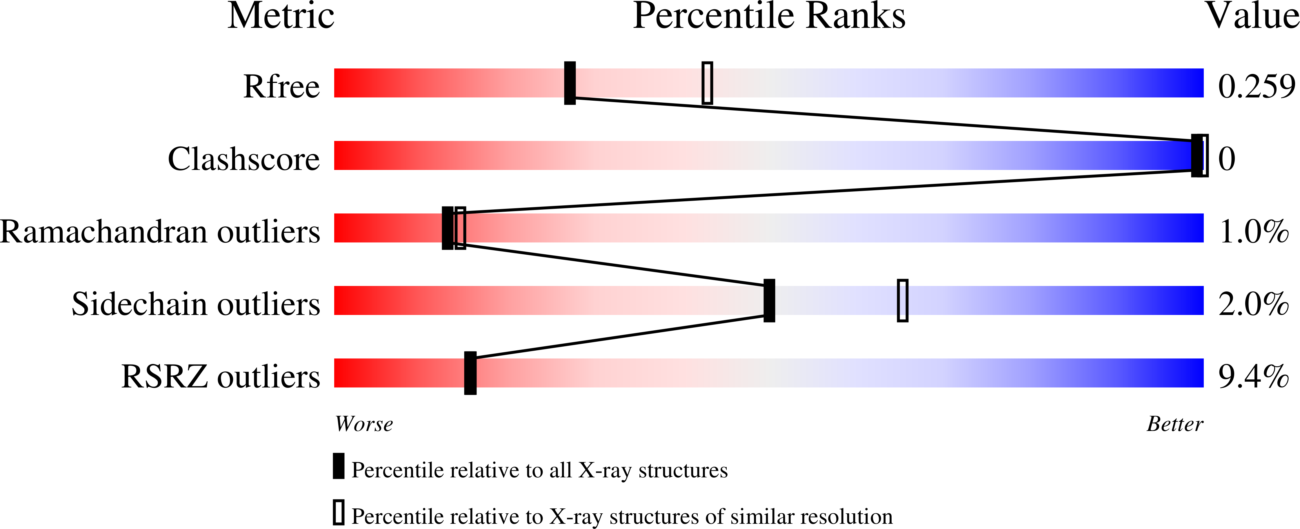 9MKD validation report