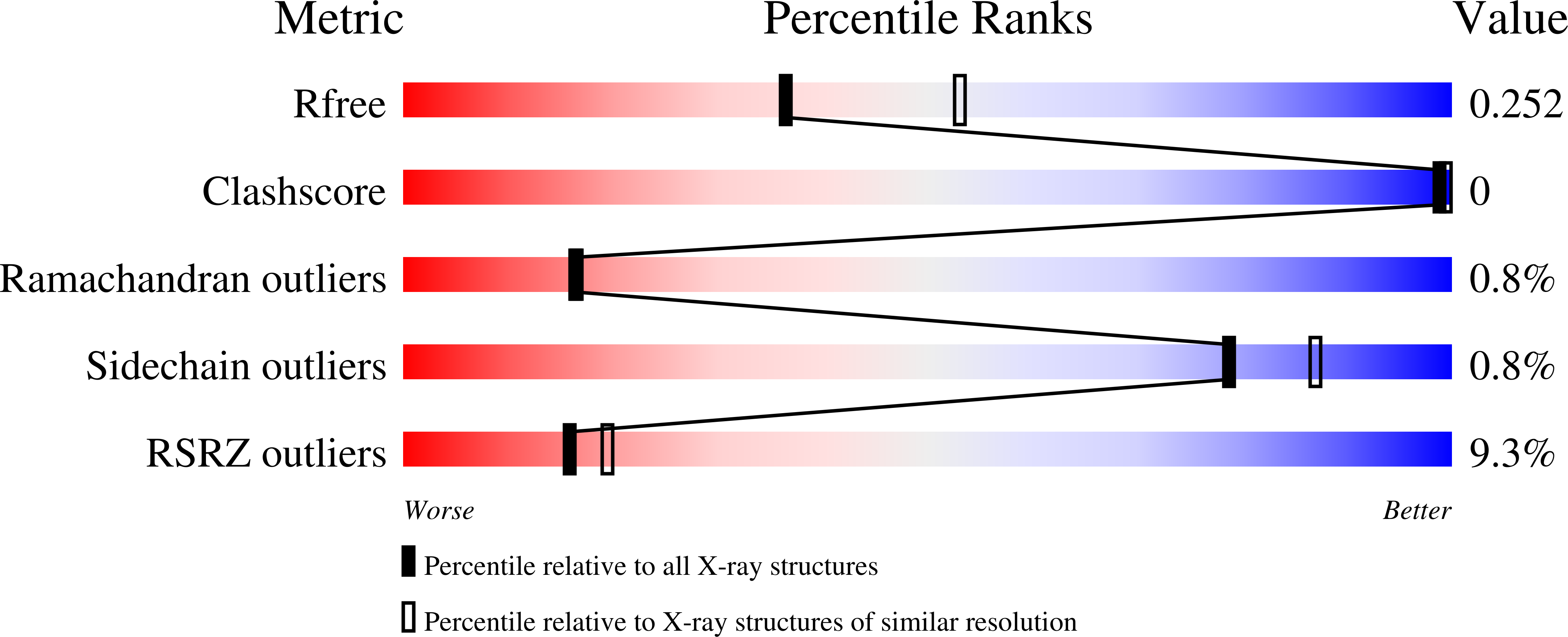 9MKE validation report