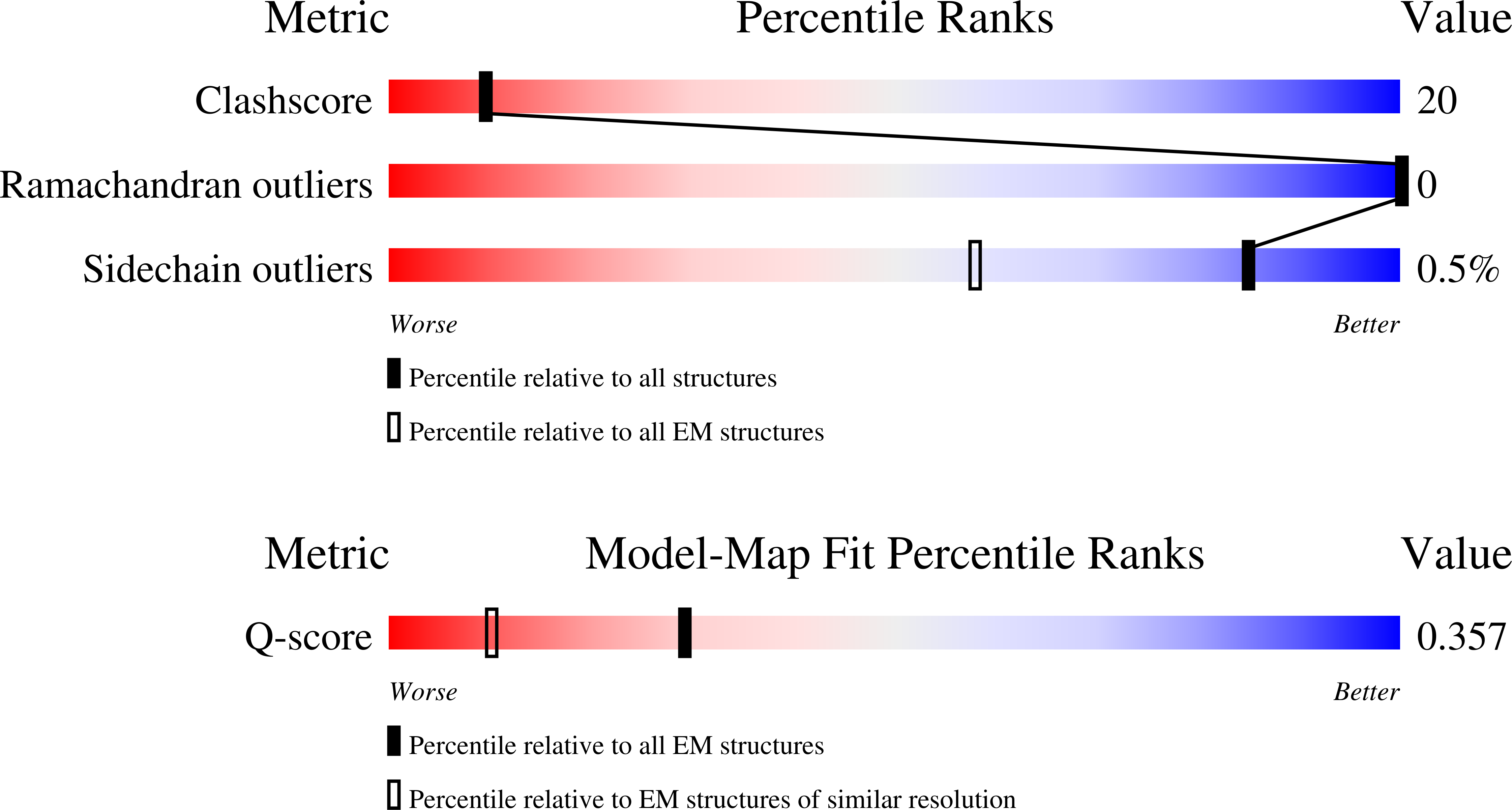9MKS validation report