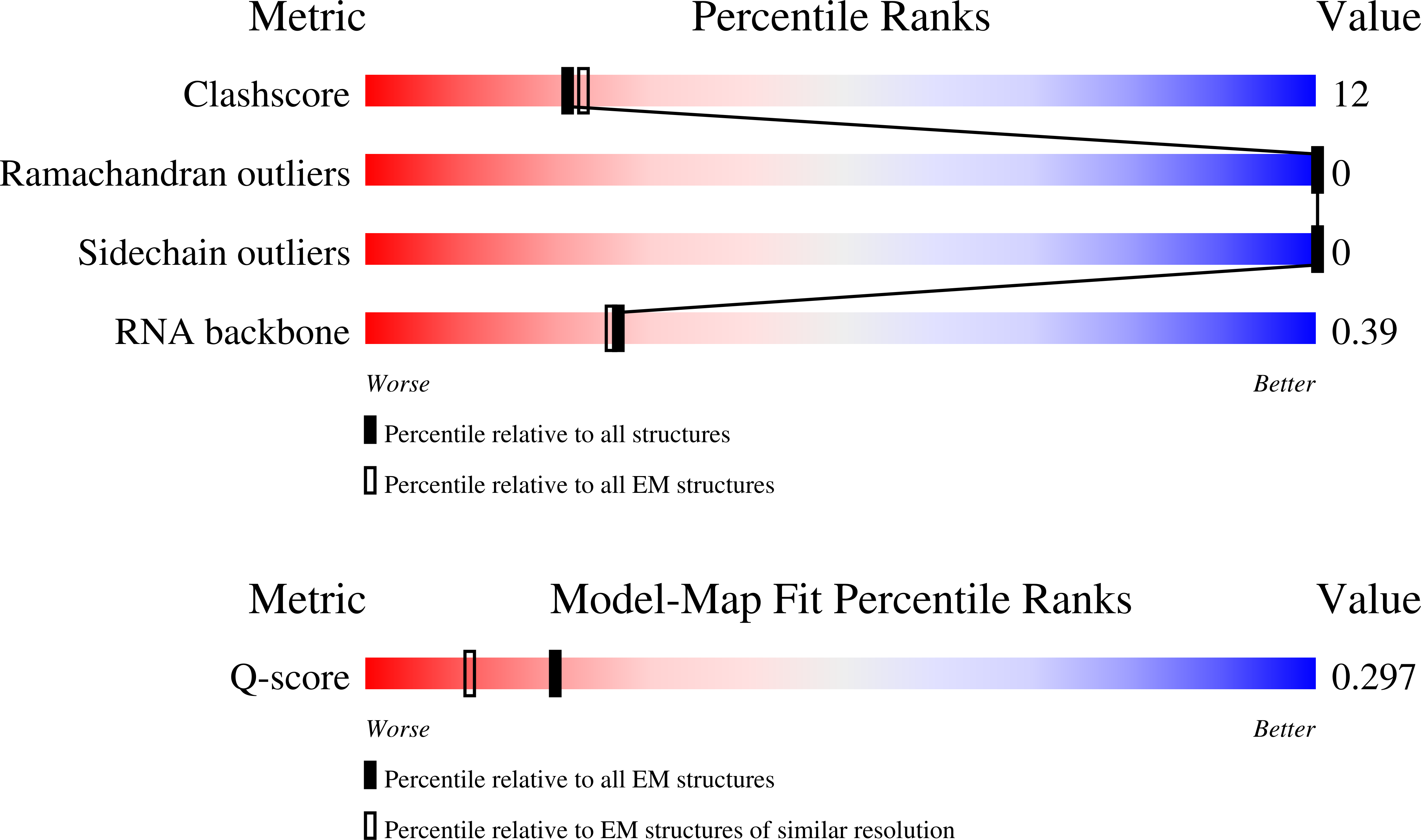 9MKW validation report