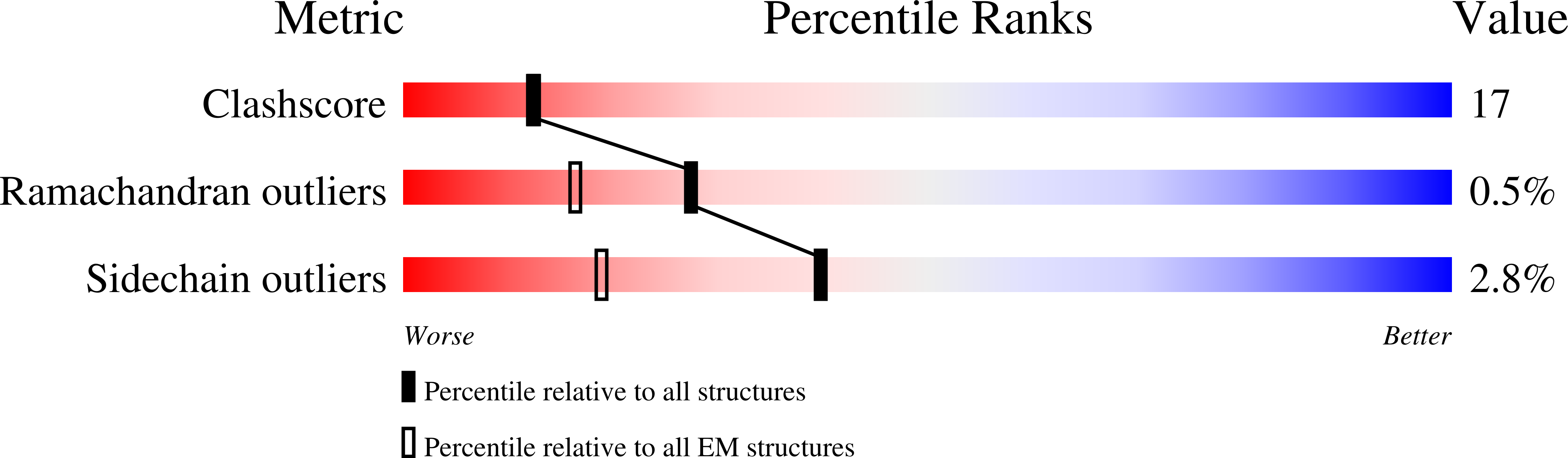 9ML1 validation report