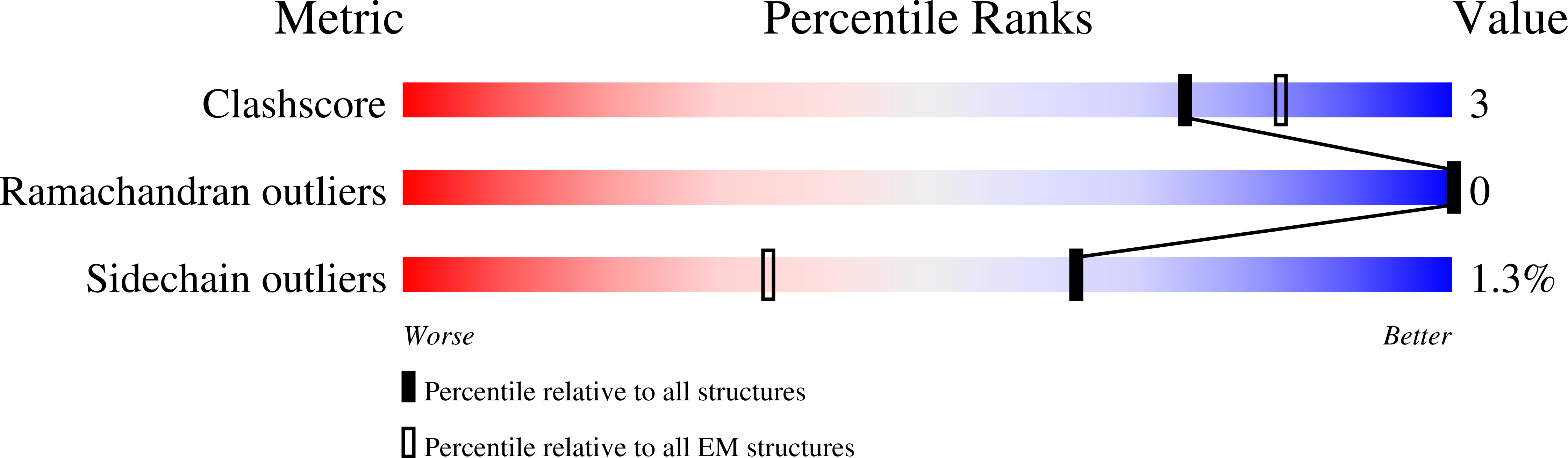 9ML2 validation report