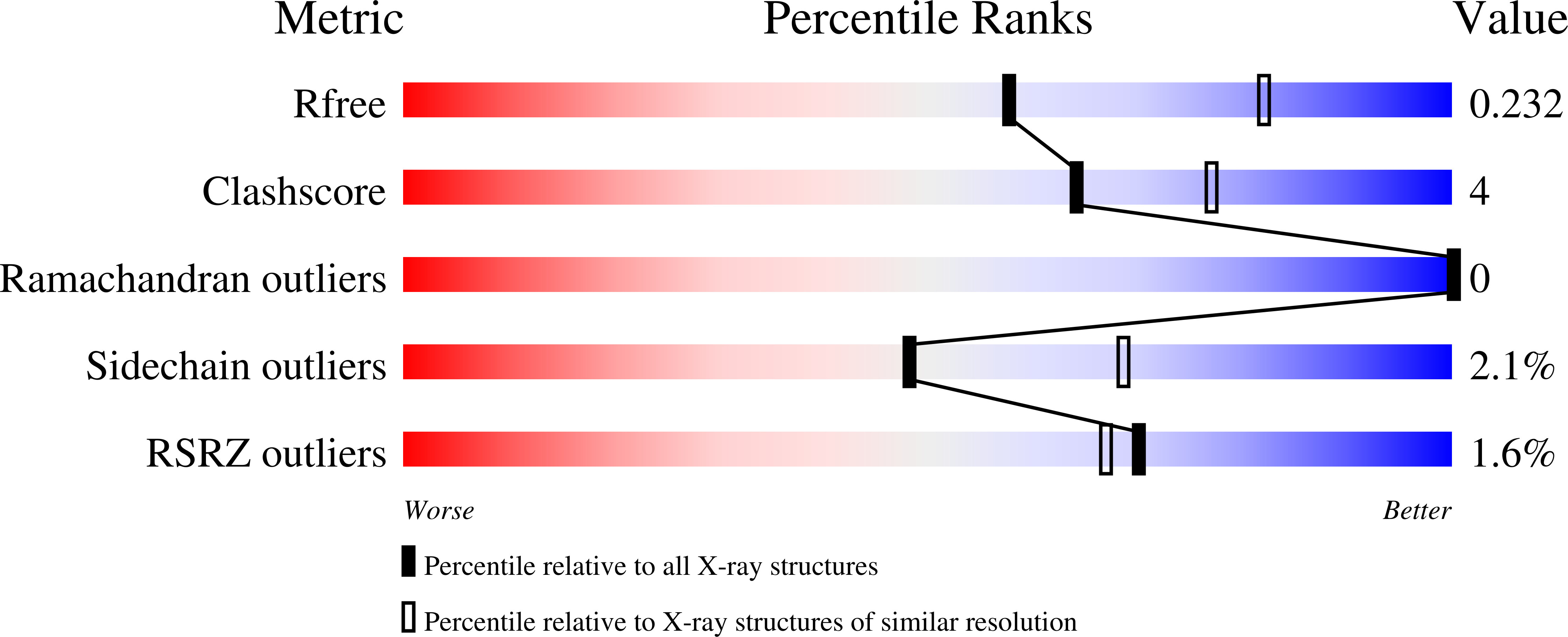 9MLF validation report