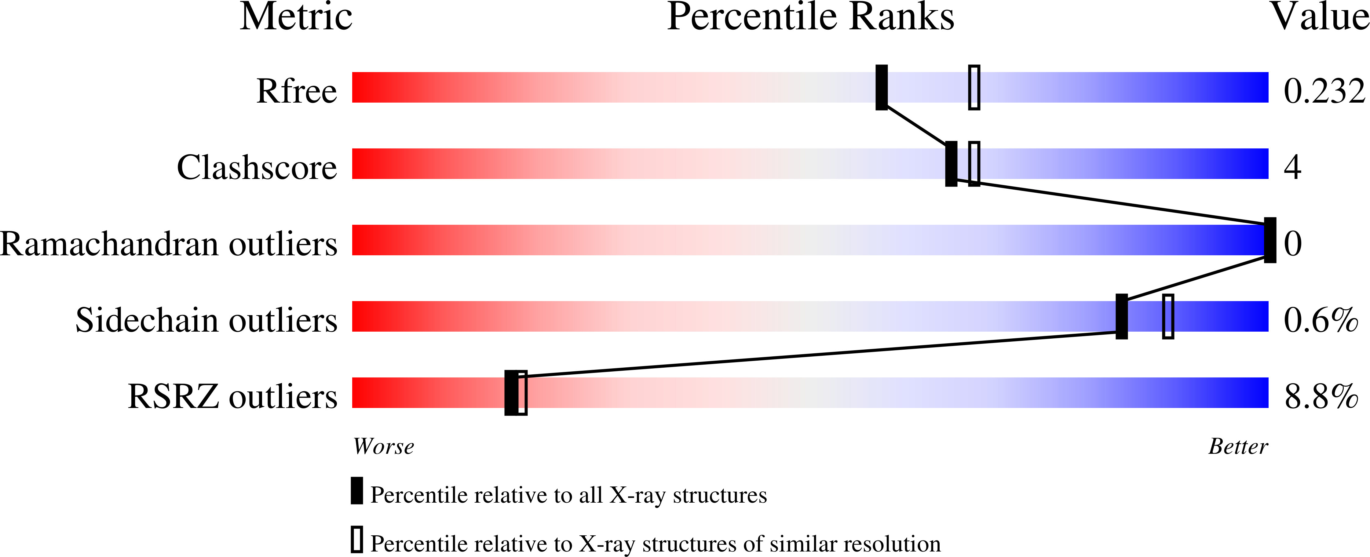 9MLT validation report