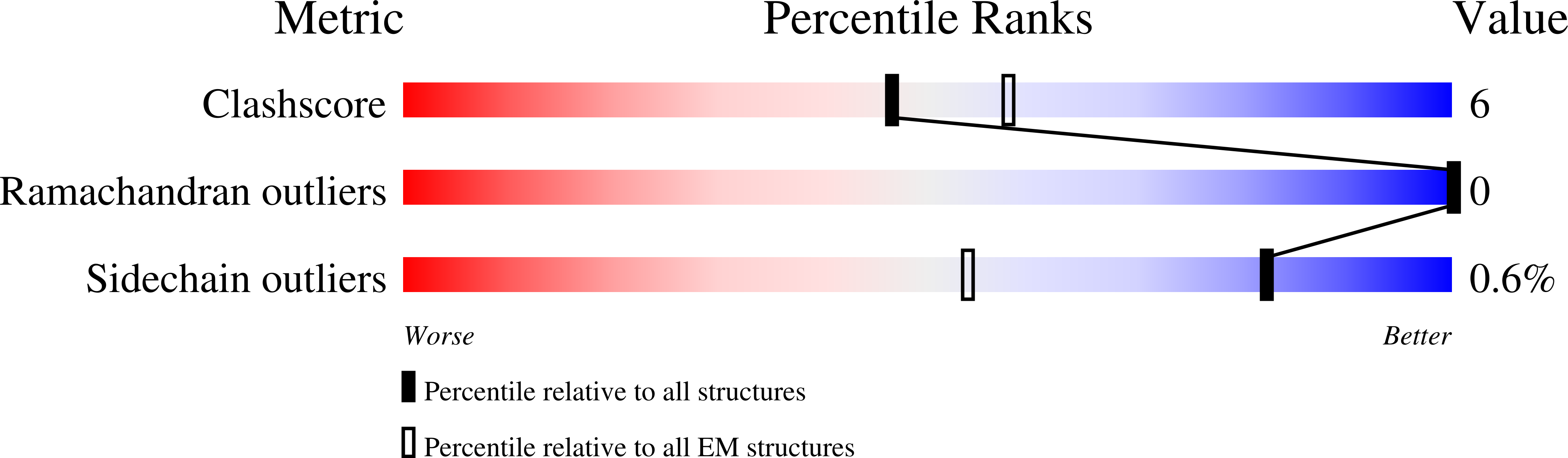 9MLY validation report