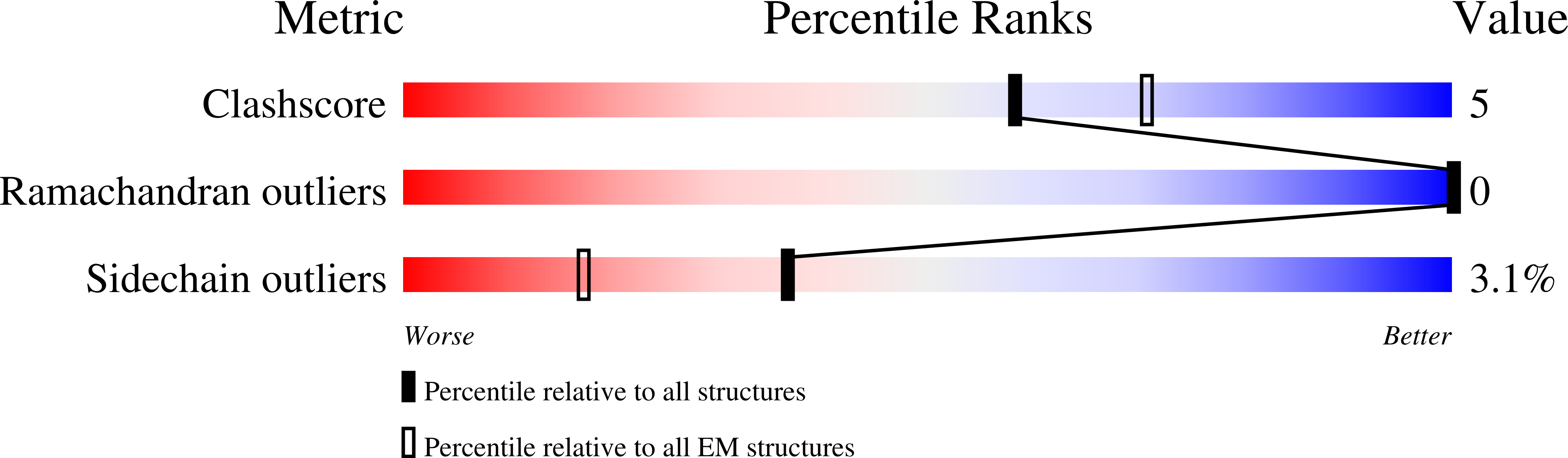 9MM1 validation report