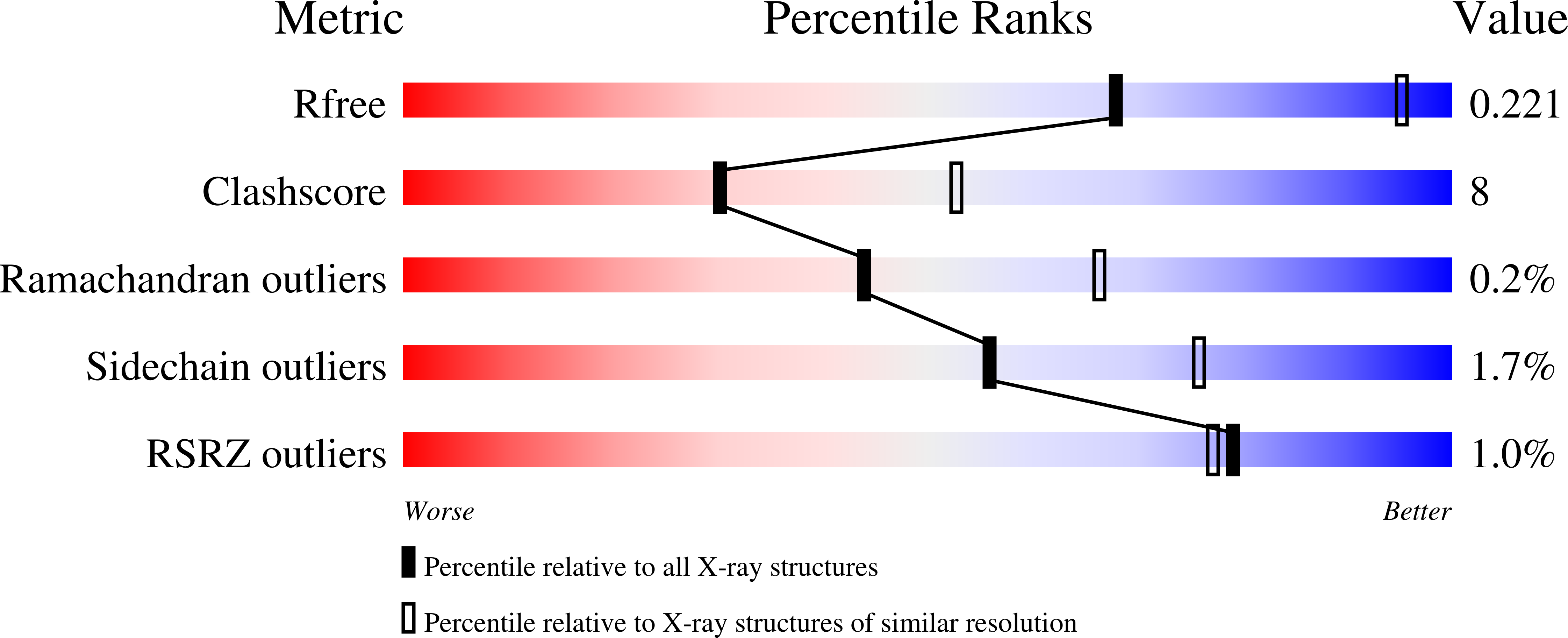 9MNE validation report
