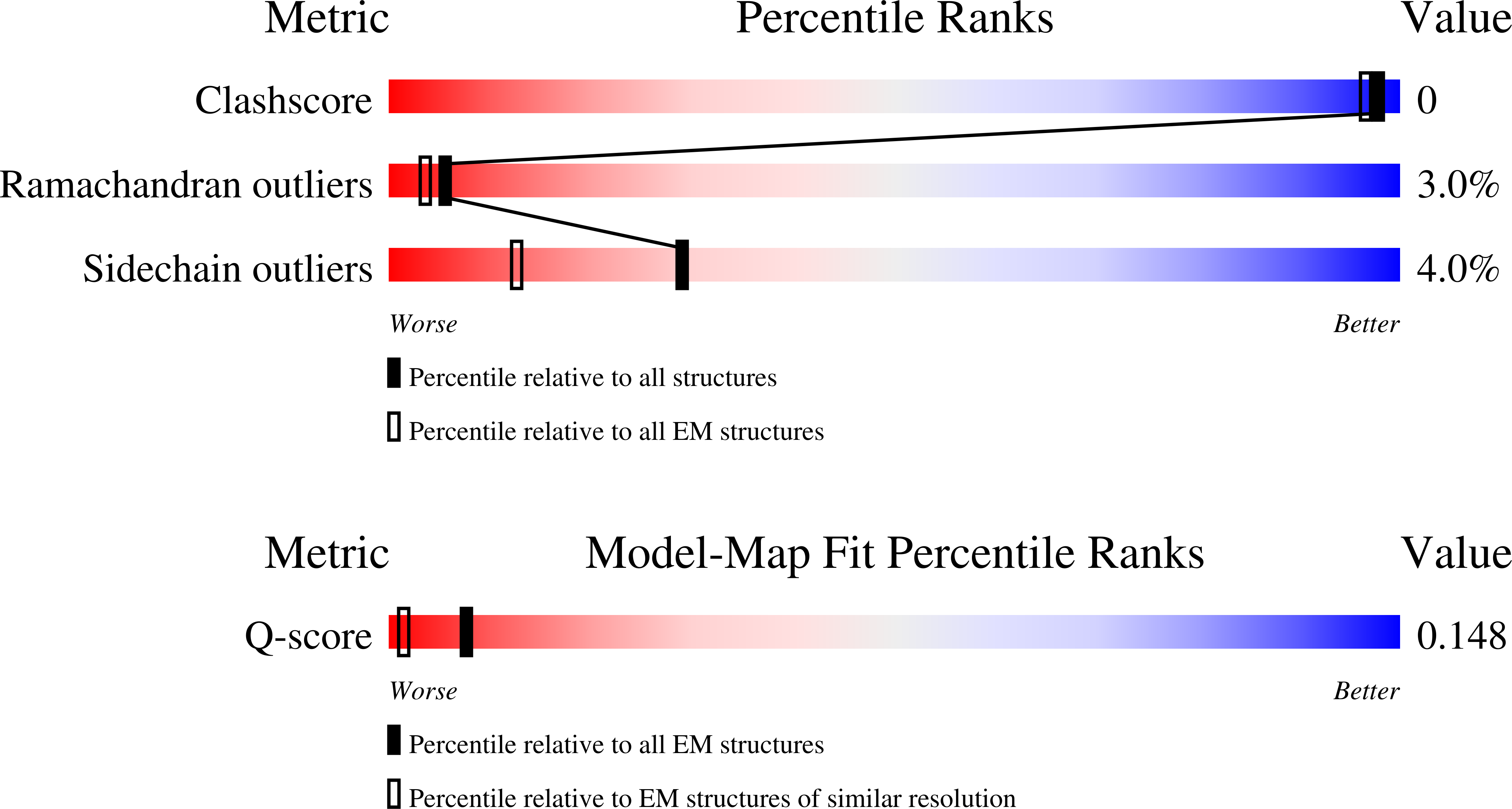 9MNM validation report