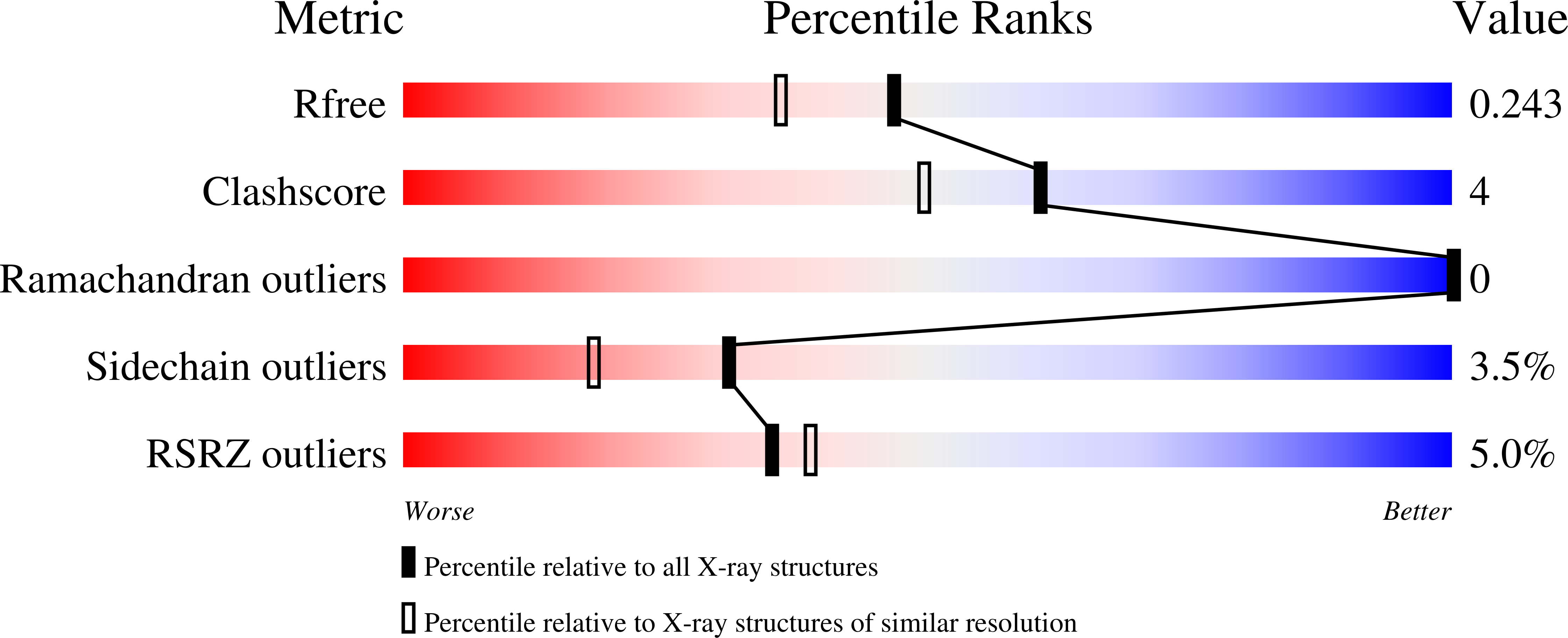 9MNO validation report