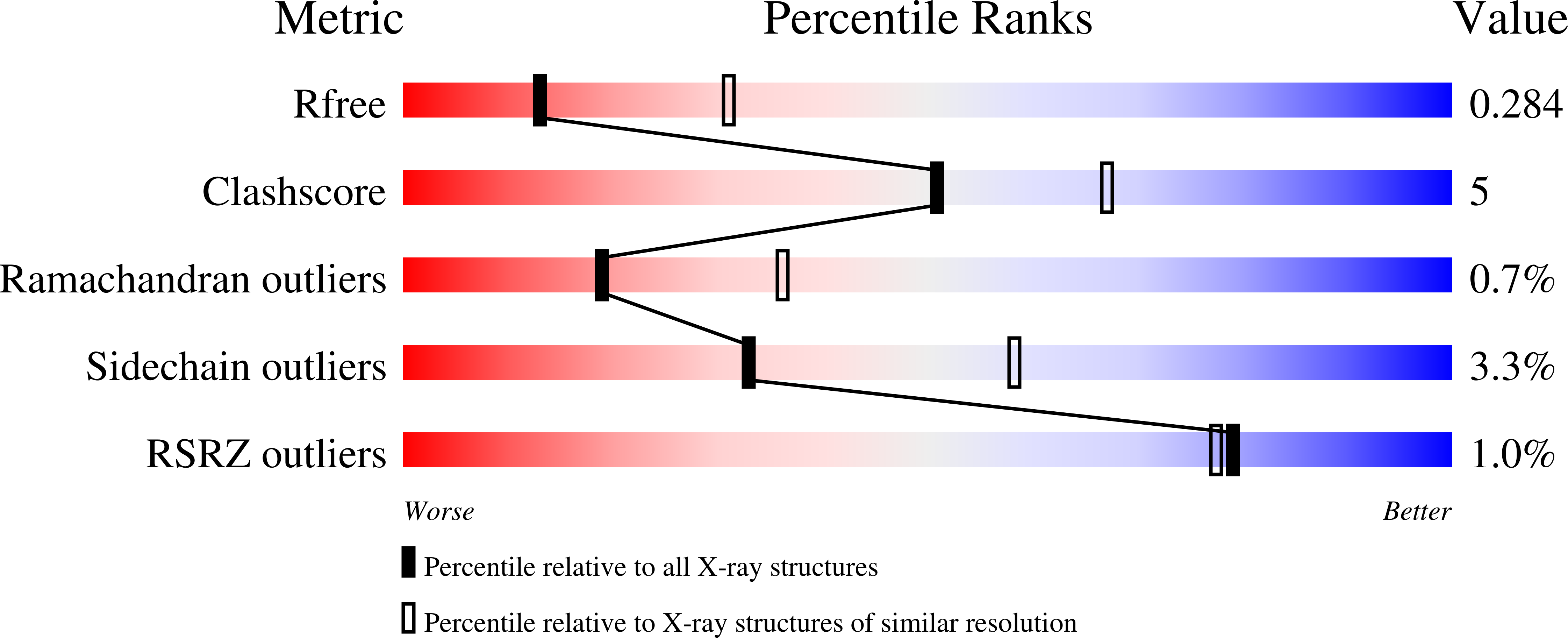 9MNQ validation report