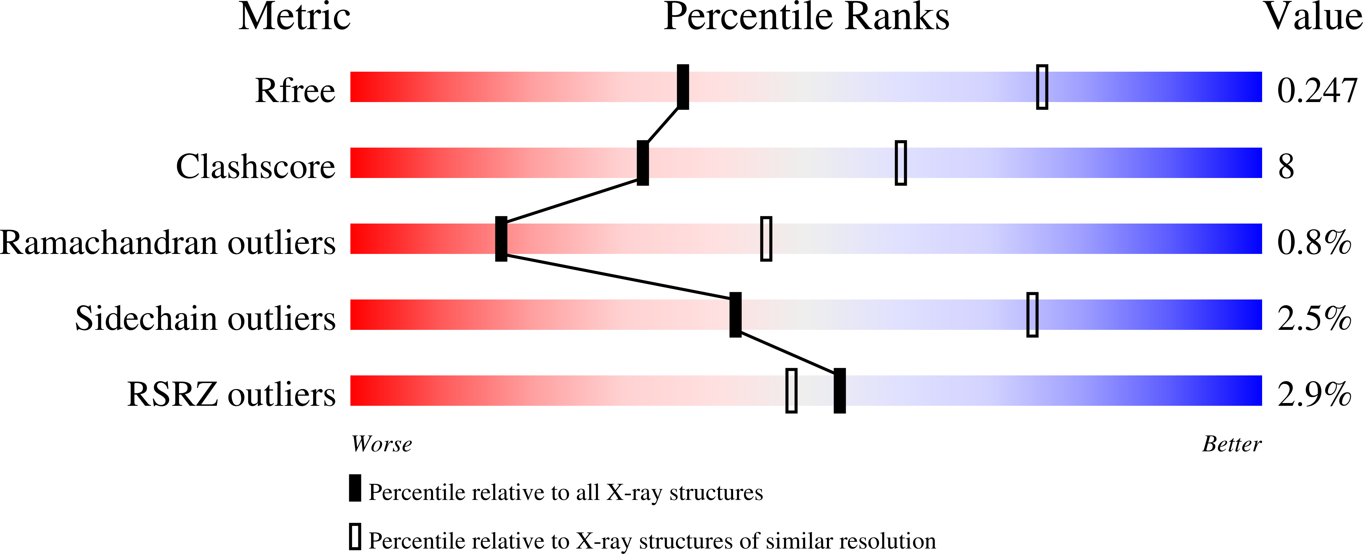 9MNS validation report